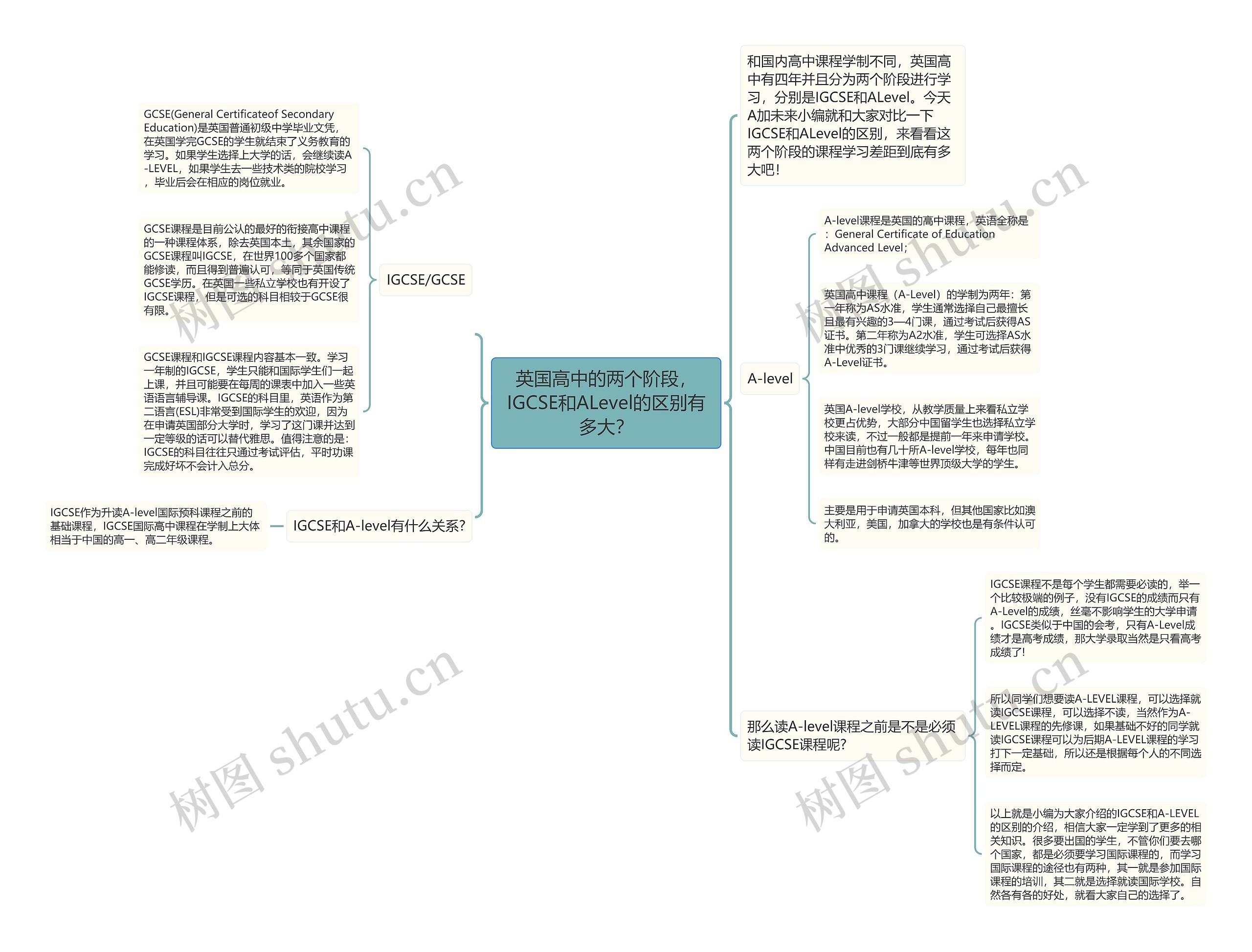 英国高中的两个阶段,IGCSE和ALevel的区别有多大?思维导图高清图 英国高中的两个阶段,IGCSE和ALevel的区别有多大?思维导图