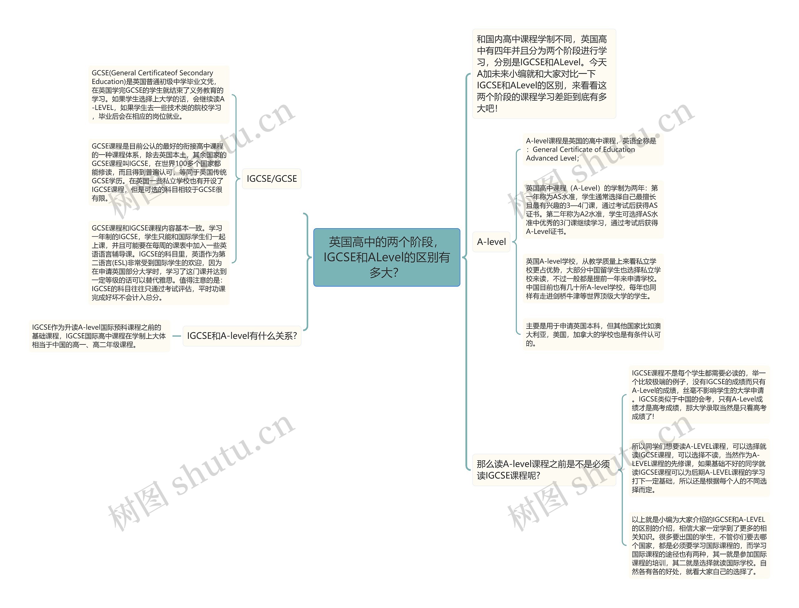 英国高中的两个阶段，IGCSE和ALevel的区别有多大？思维导图