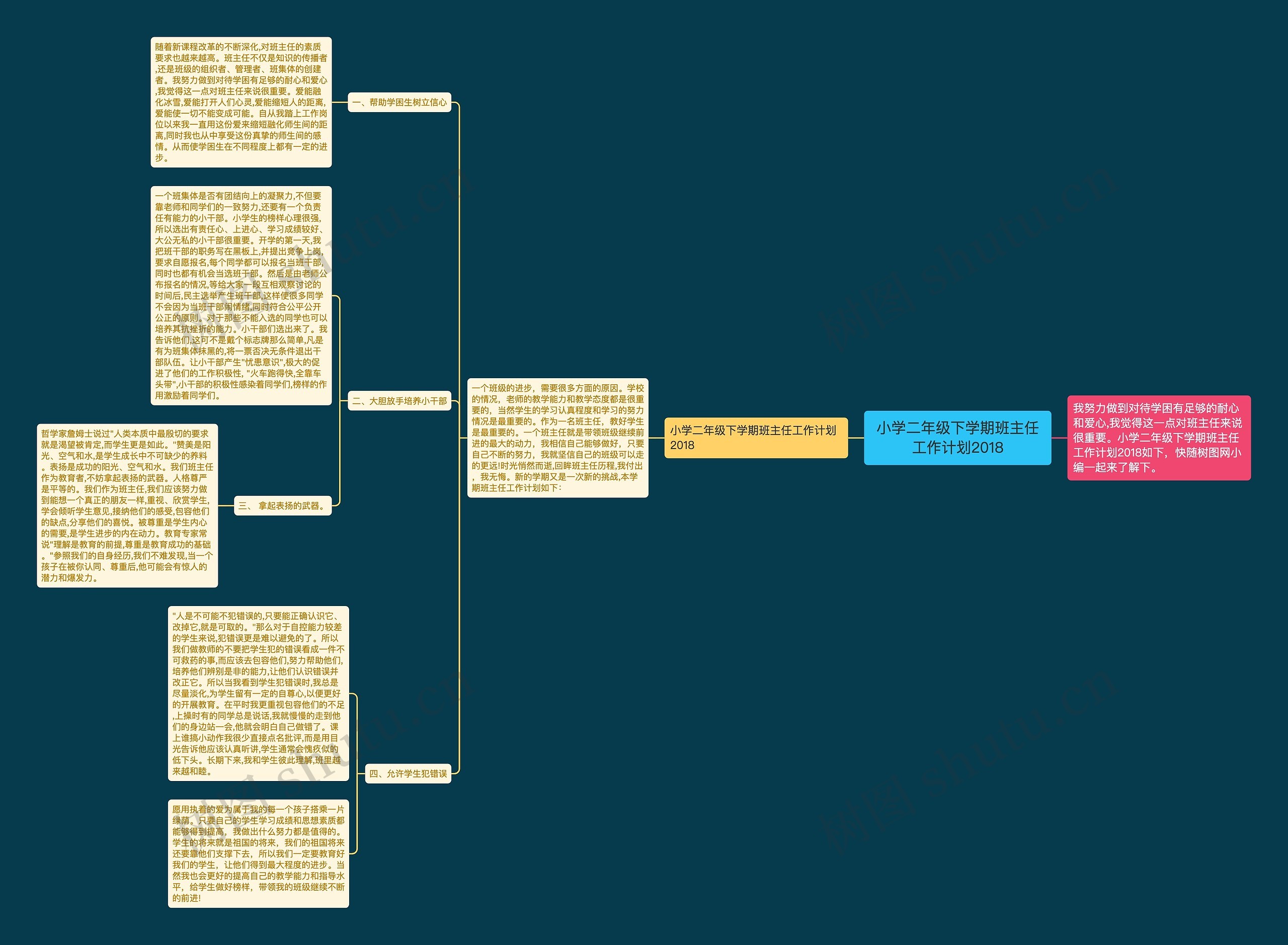 小学二年级下学期班主任工作计划2018思维导图高清图 小学二年级下学期班主任工作计划2018思维导图