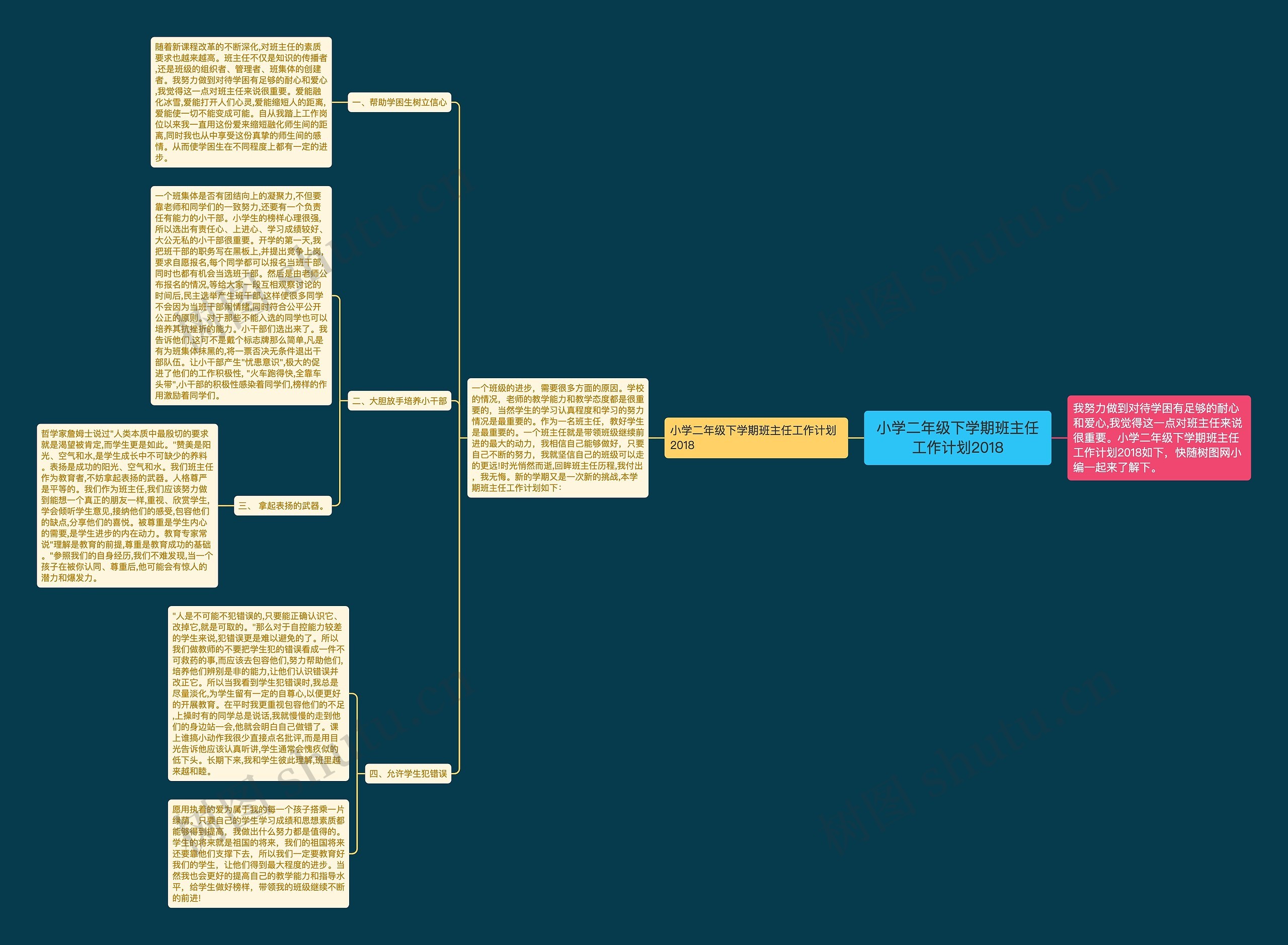 小学二年级下学期班主任工作计划2018思维导图
