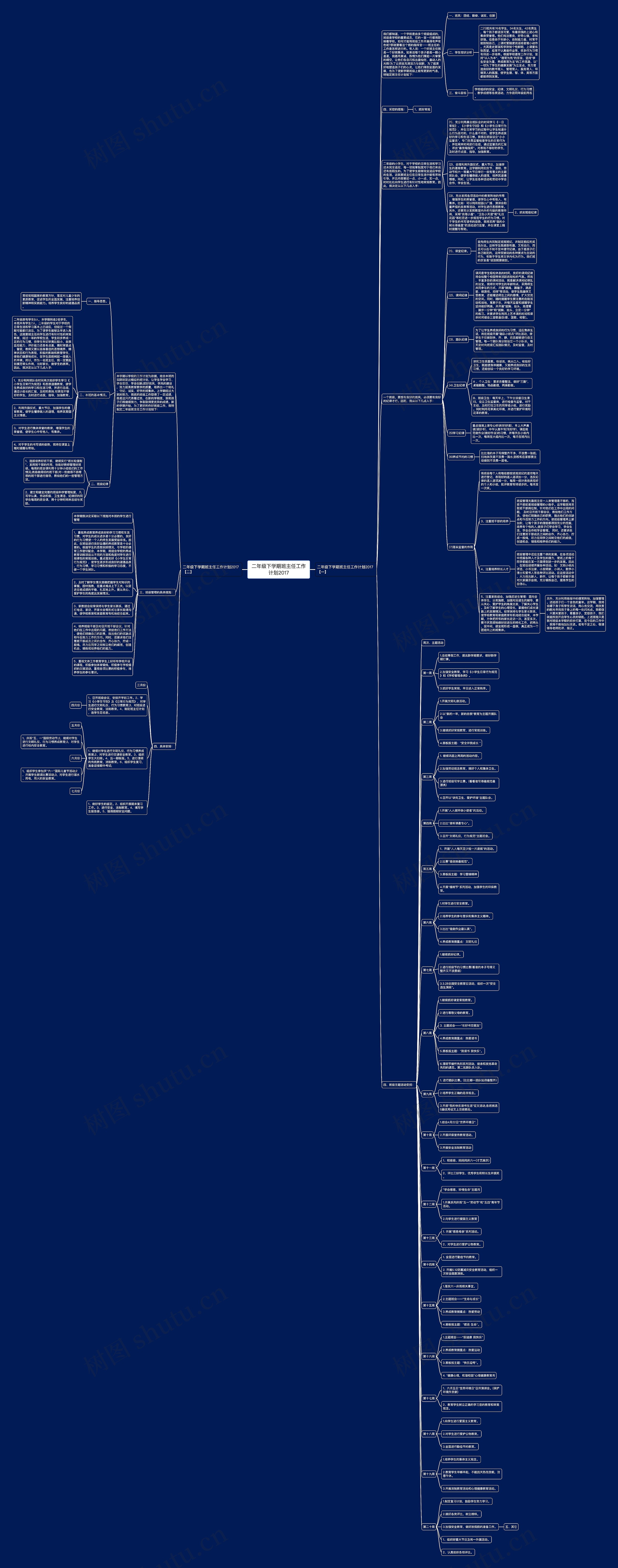 二年级下学期班主任工作计划2017思维导图