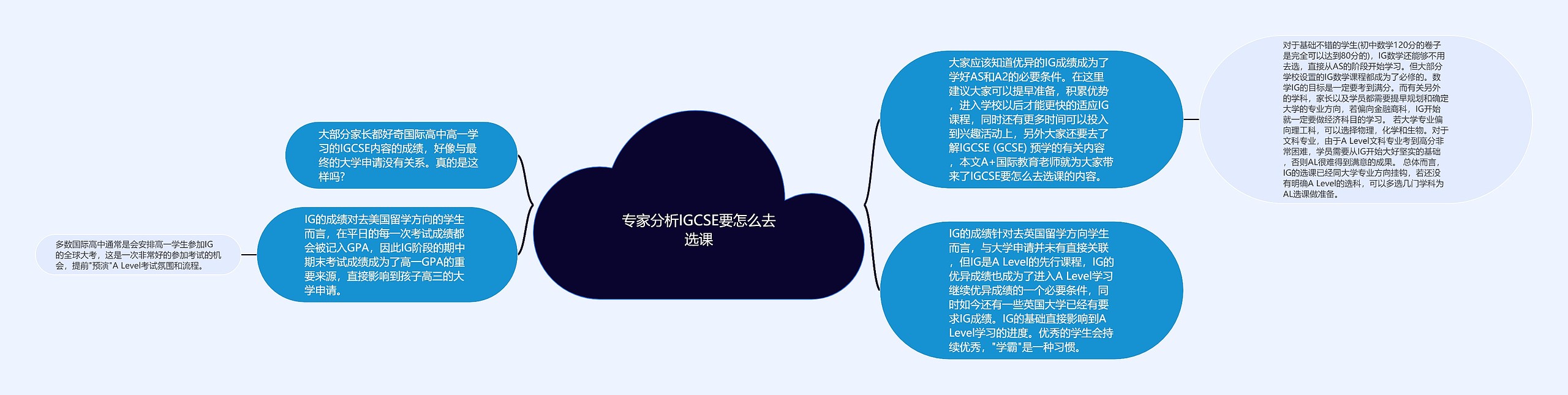 专家分析IGCSE要怎么去选课