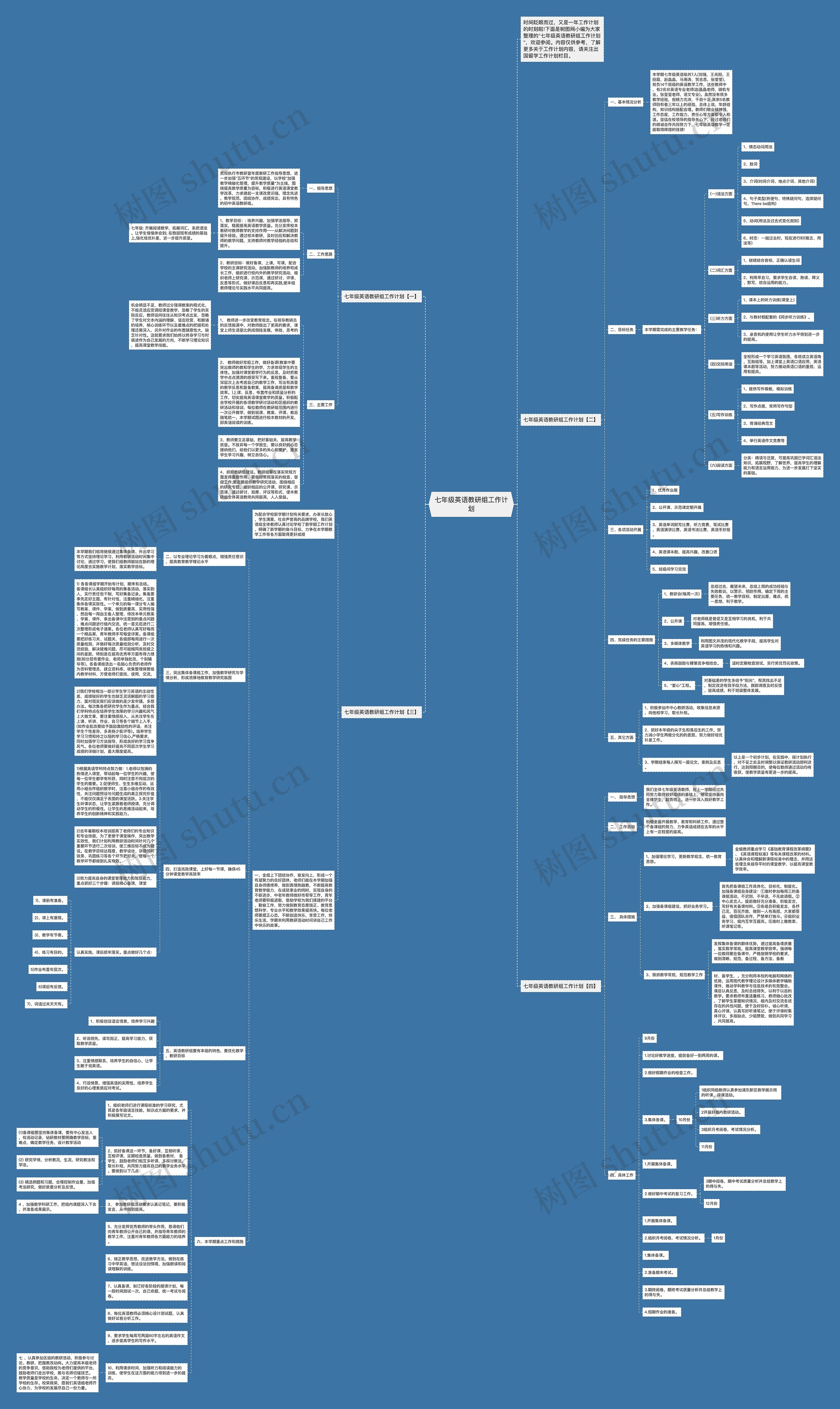 七年级英语教研组工作计划思维导图