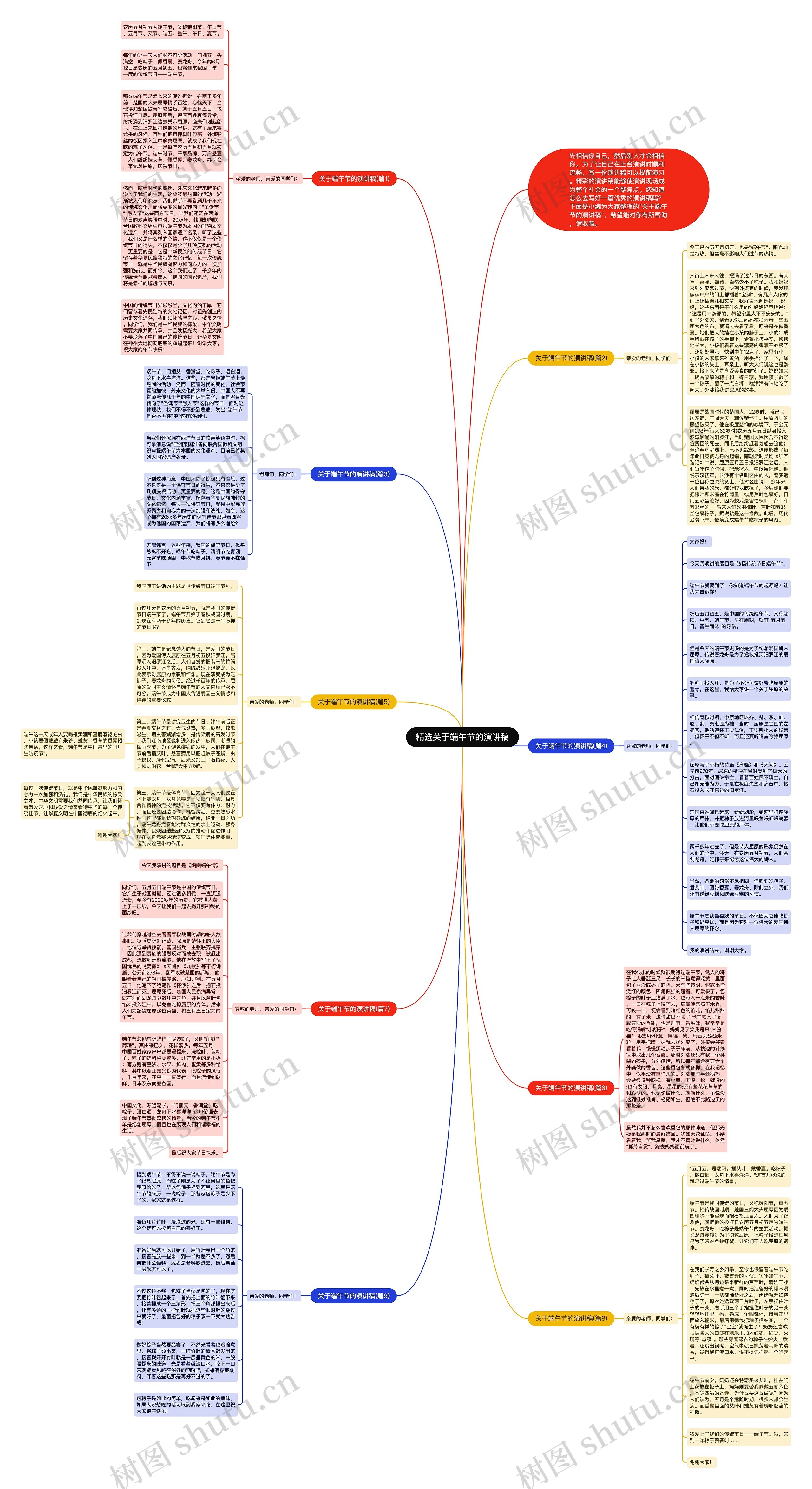 精选关于端午节的演讲稿思维导图