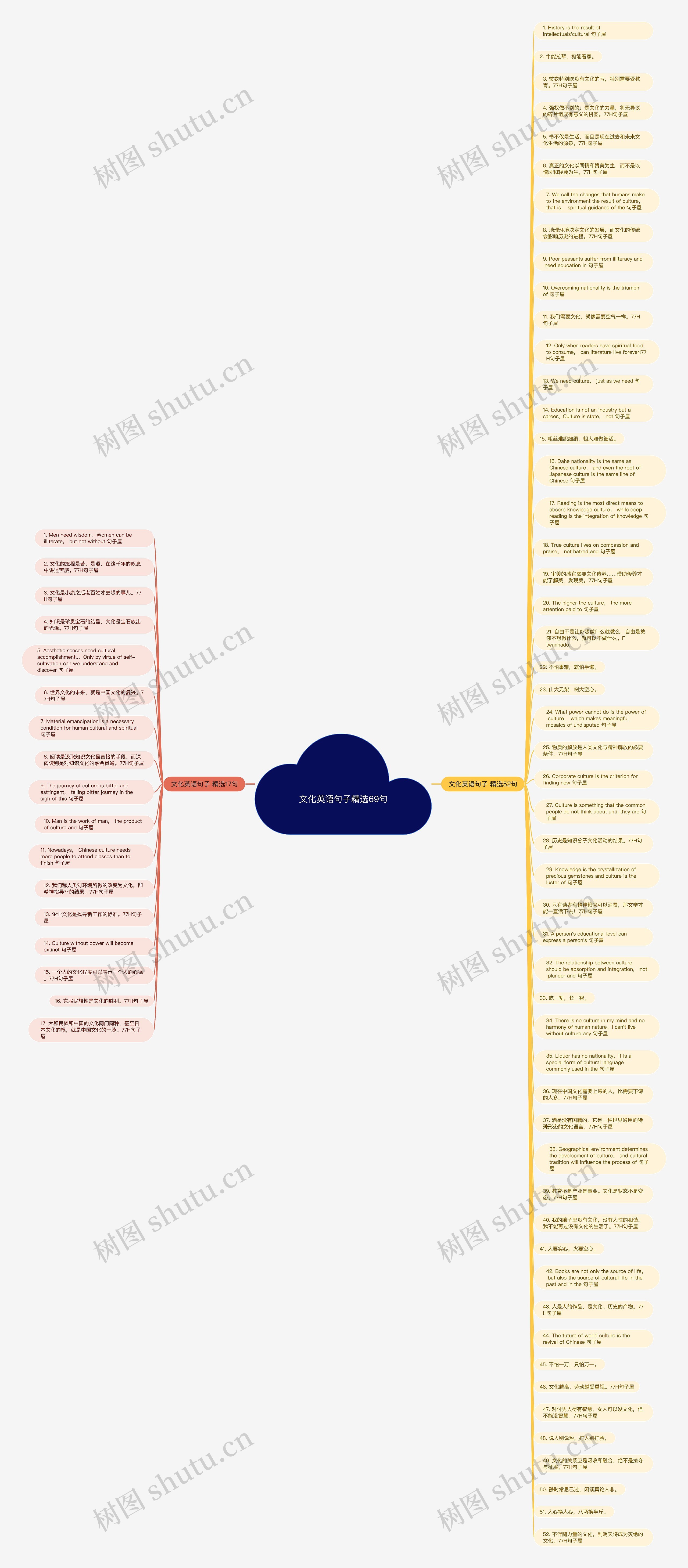 文化英语句子精选69句