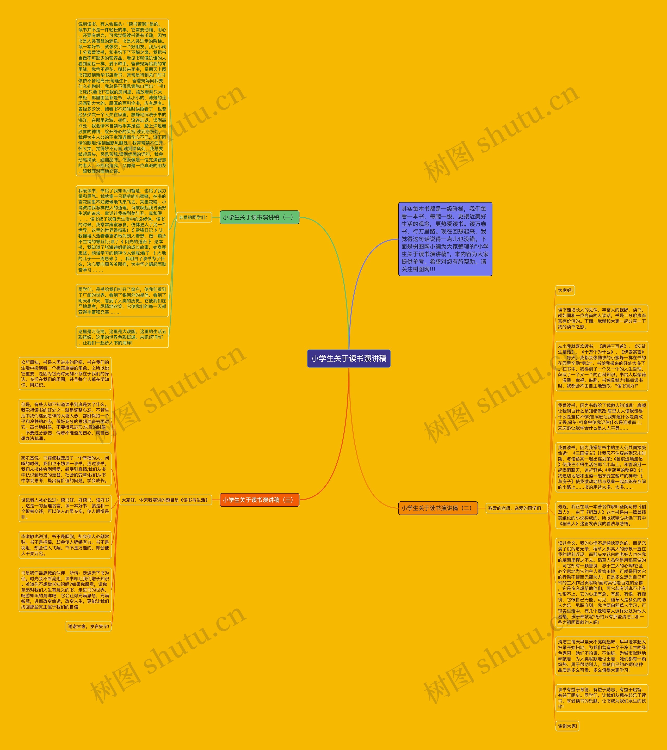 小学生关于读书演讲稿思维导图