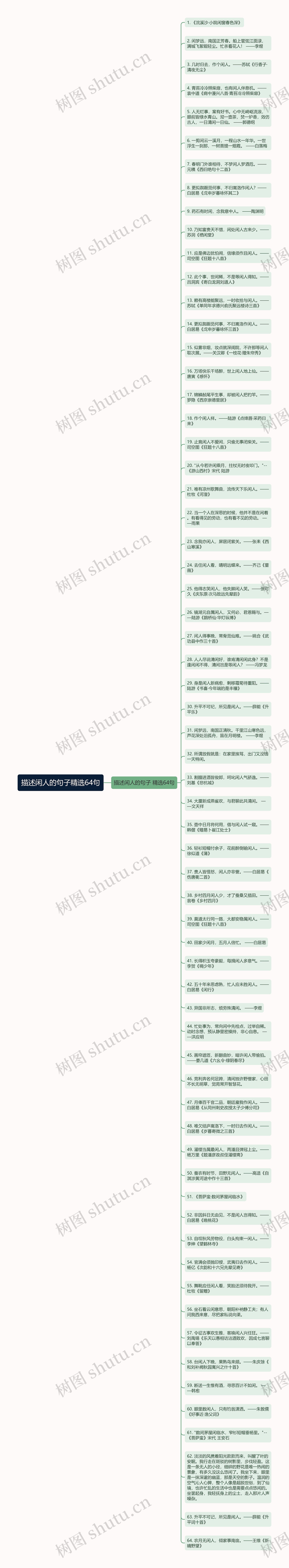 描述闲人的句子精选64句思维导图