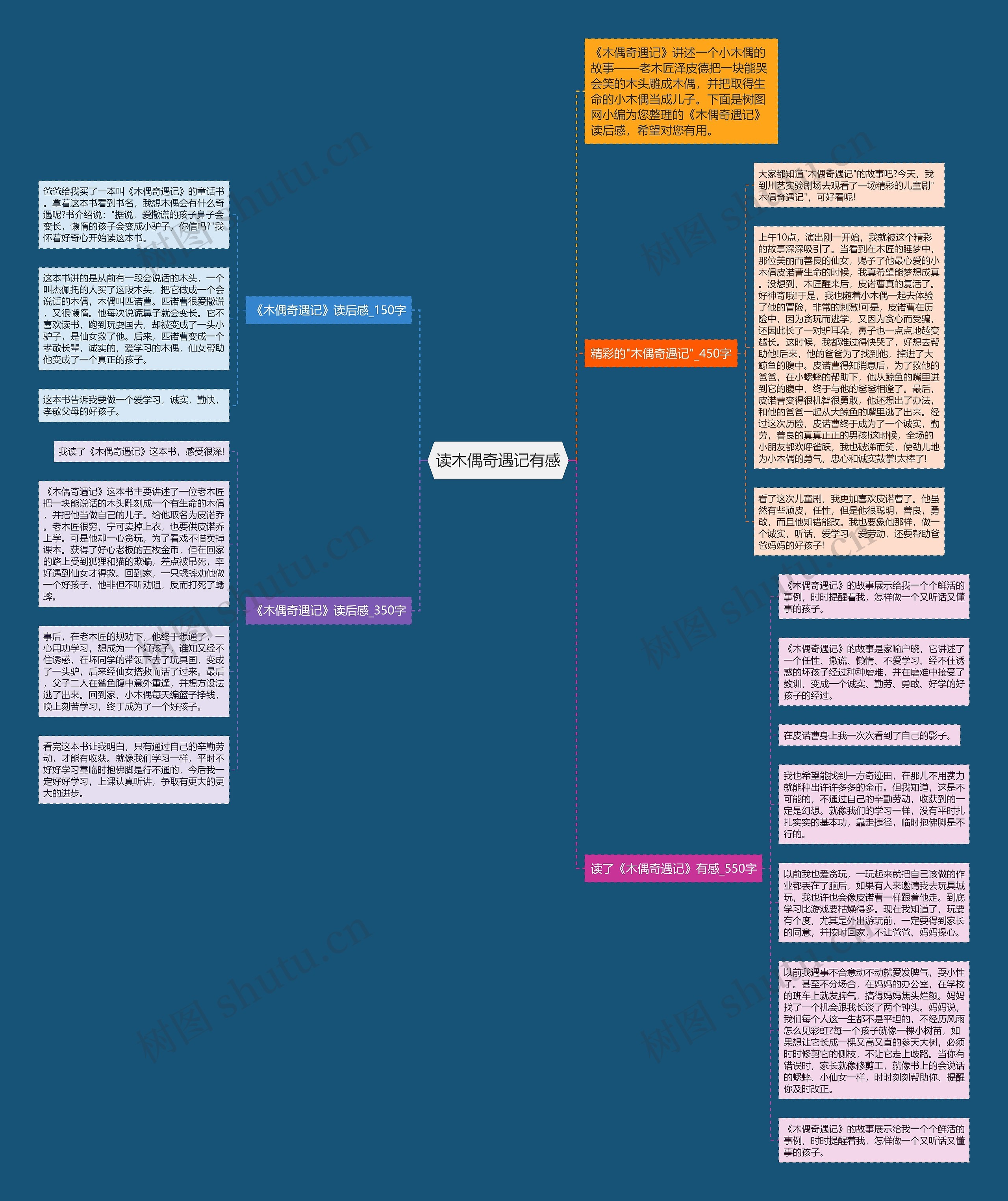 读木偶奇遇记有感思维导图