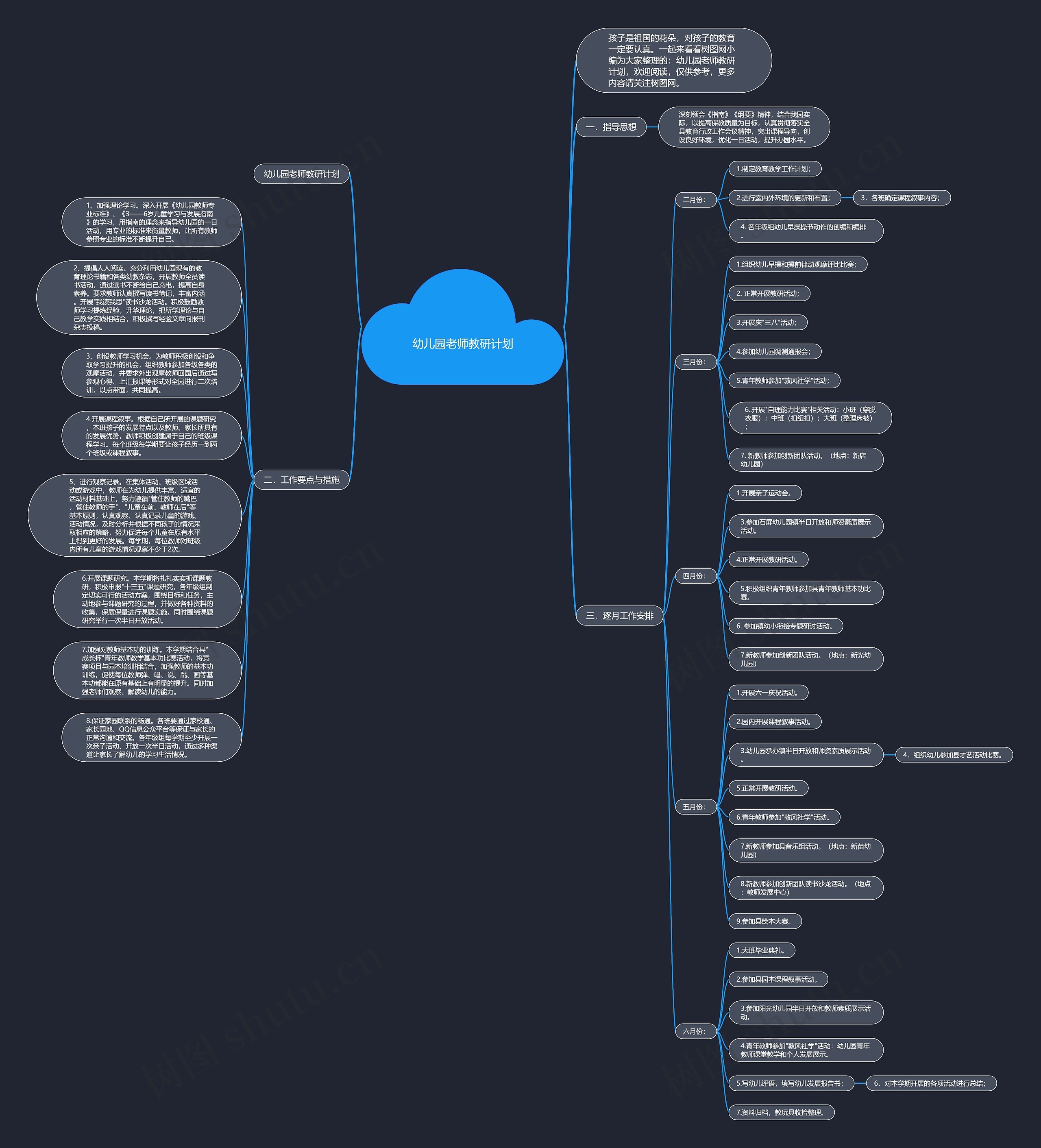 幼儿园老师教研计划思维导图