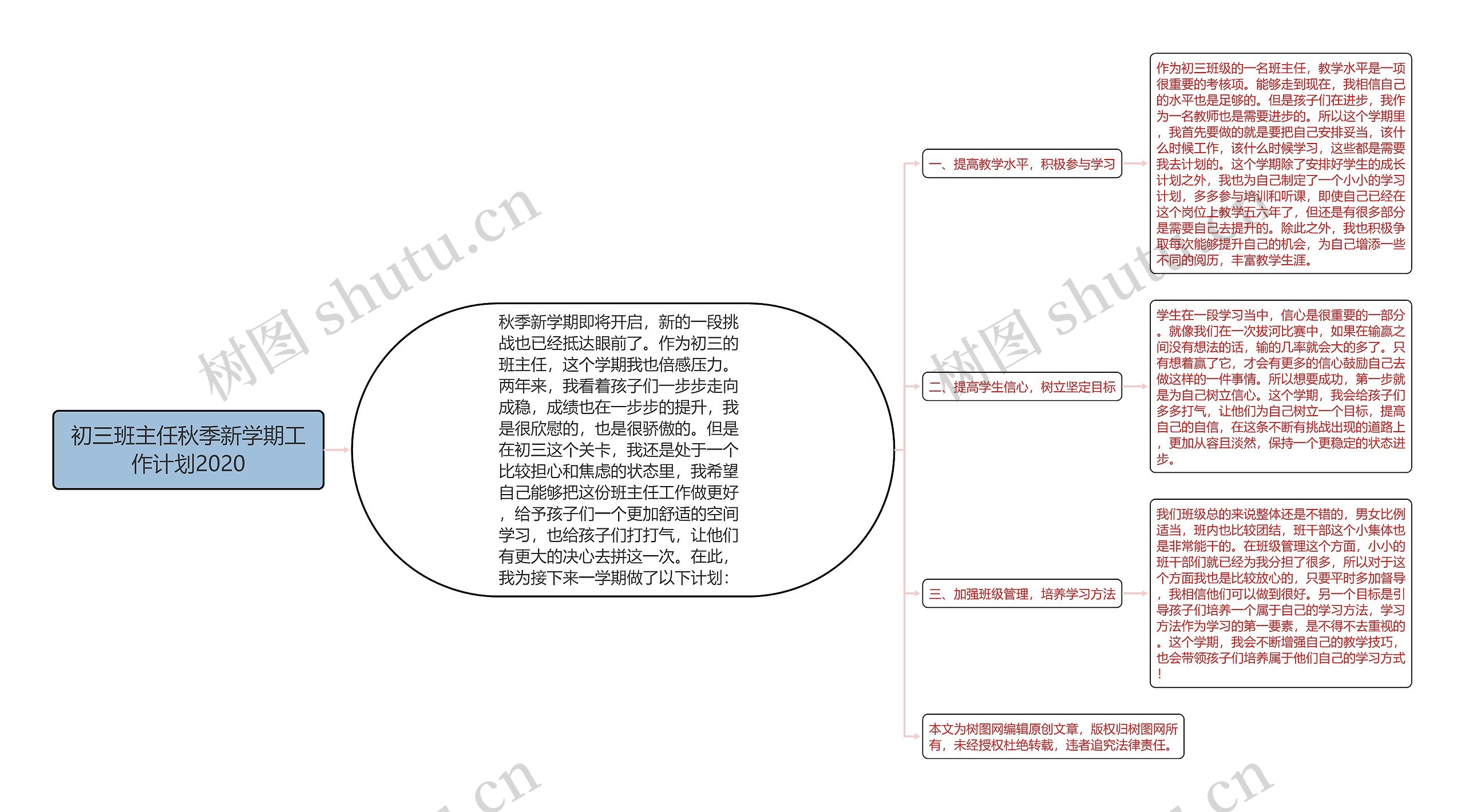 初三班主任秋季新学期工作计划2020