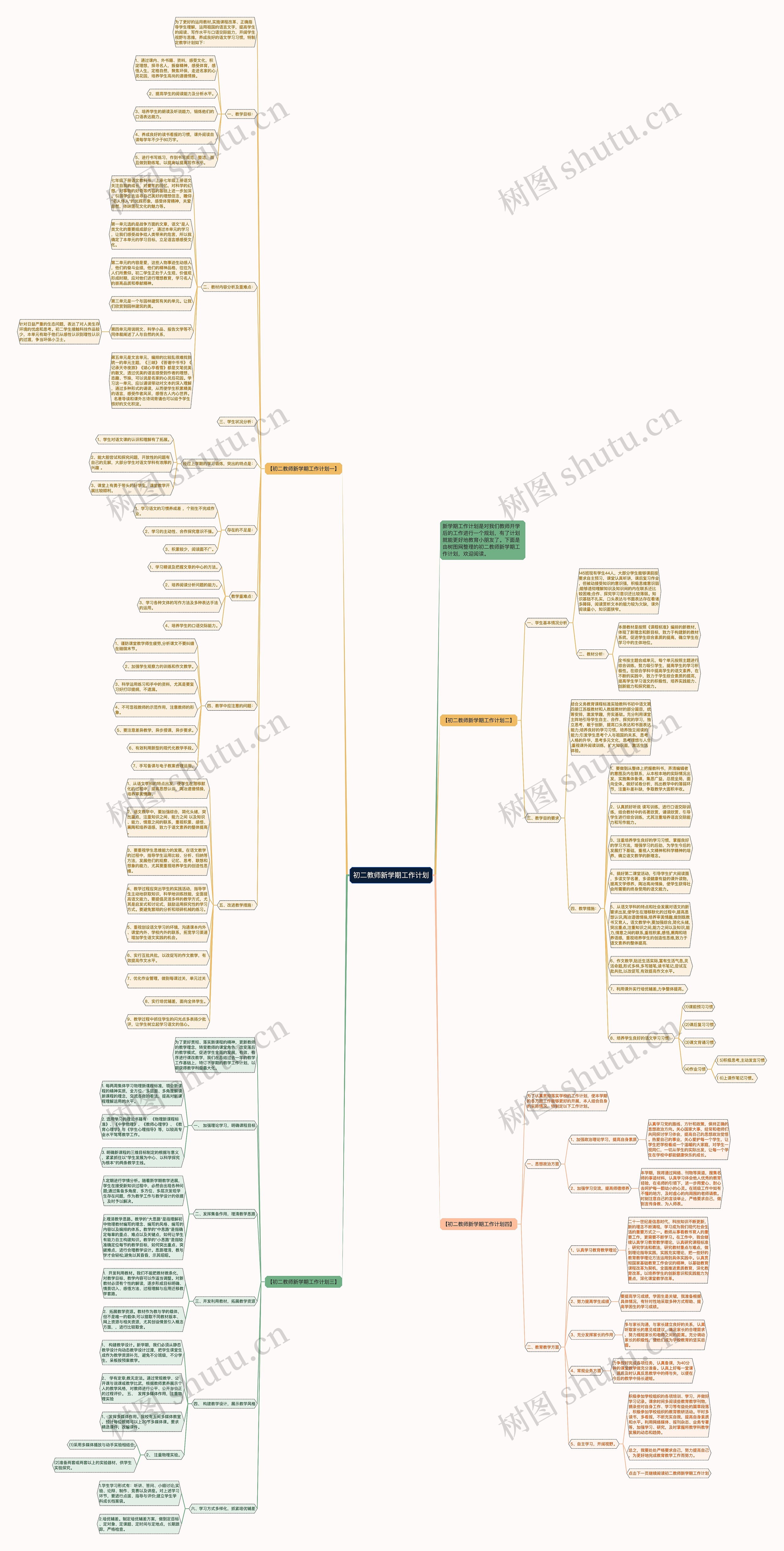 初二教师新学期工作计划思维导图