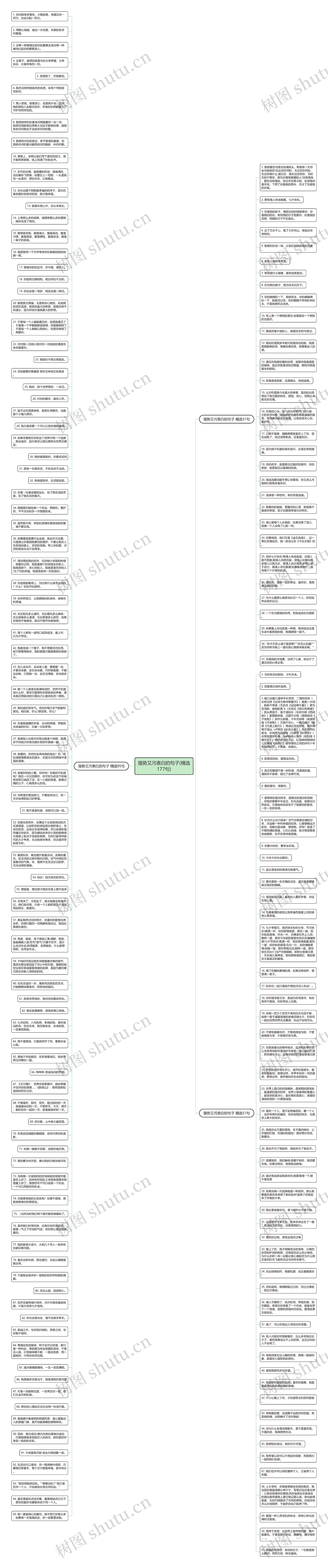 强势又污表白的句子(精选177句)思维导图