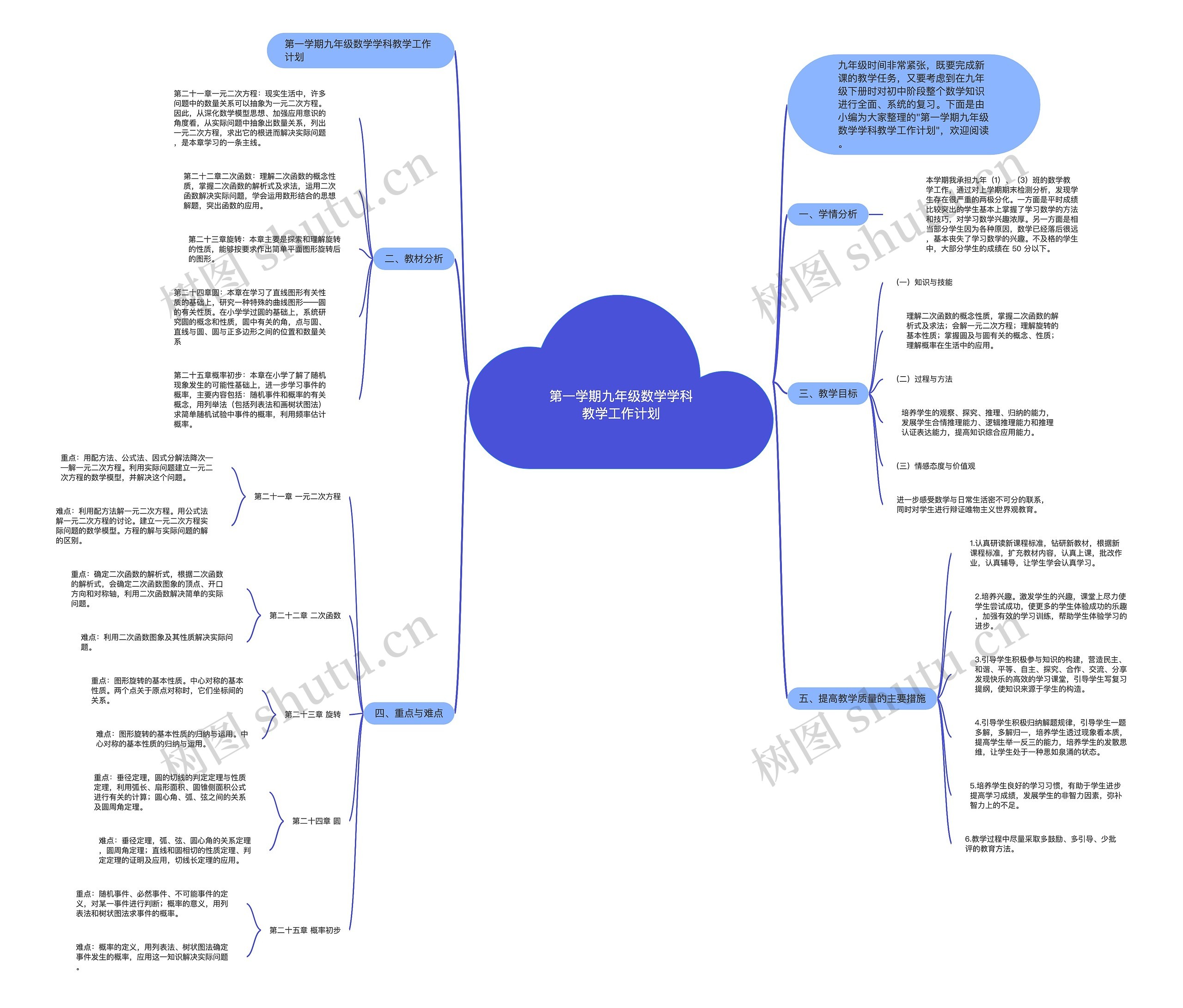 第一学期九年级数学学科教学工作计划思维导图
