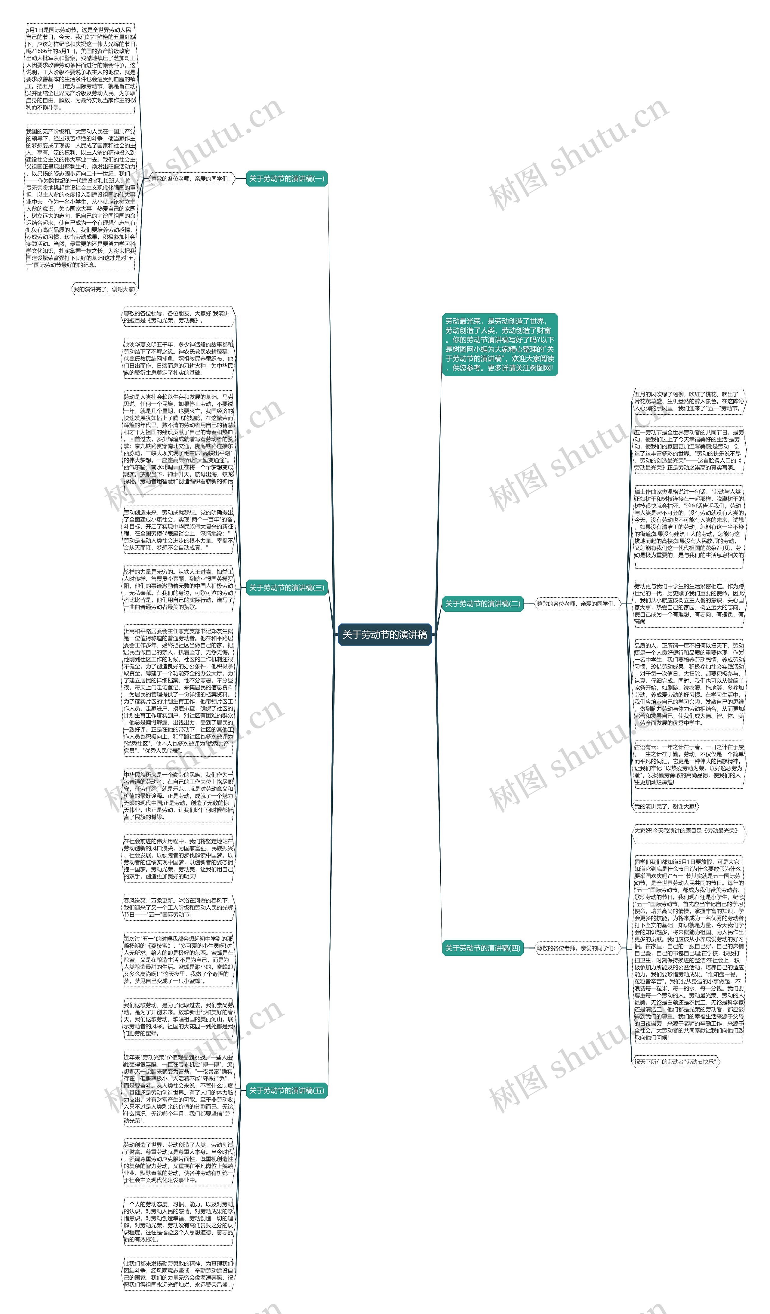 关于劳动节的演讲稿思维导图