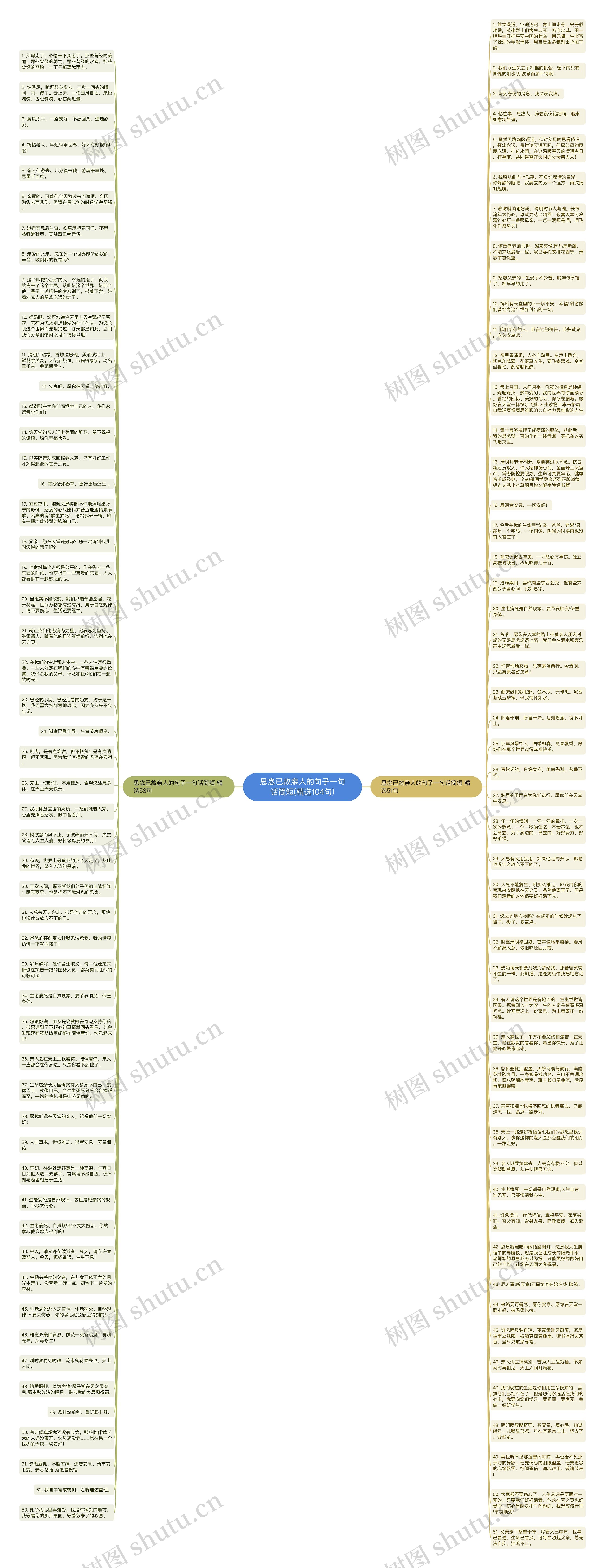 思念已故亲人的句子一句话简短(精选104句)思维导图
