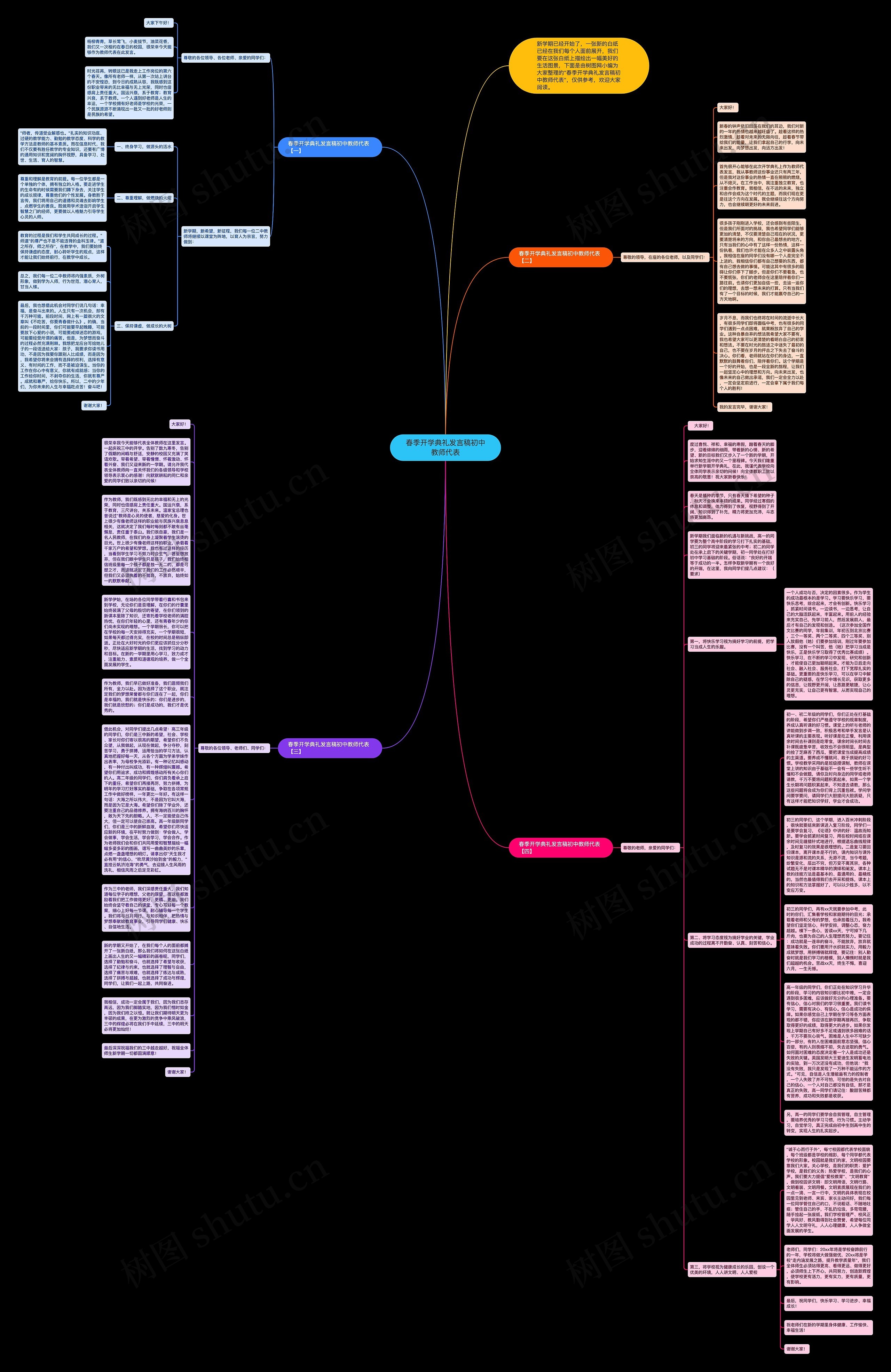 春季开学典礼发言稿初中教师代表思维导图