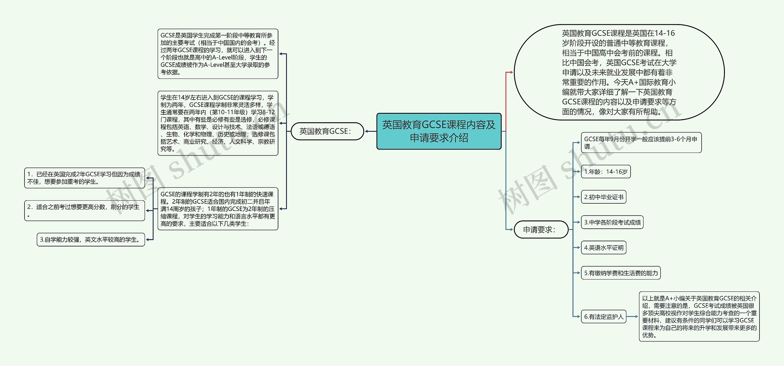 英国教育GCSE课程内容及申请要求介绍
