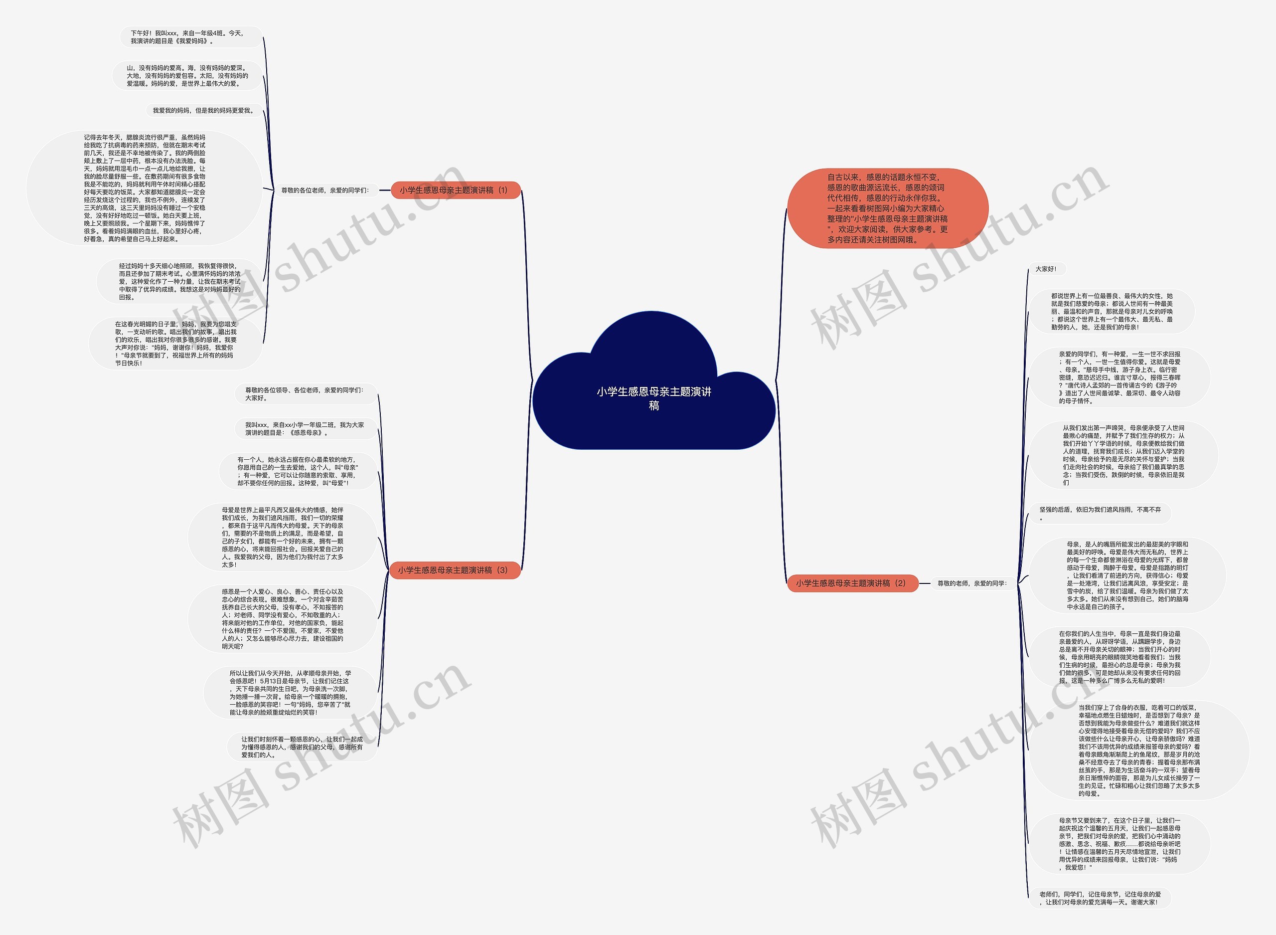 小学生感恩母亲主题演讲稿思维导图