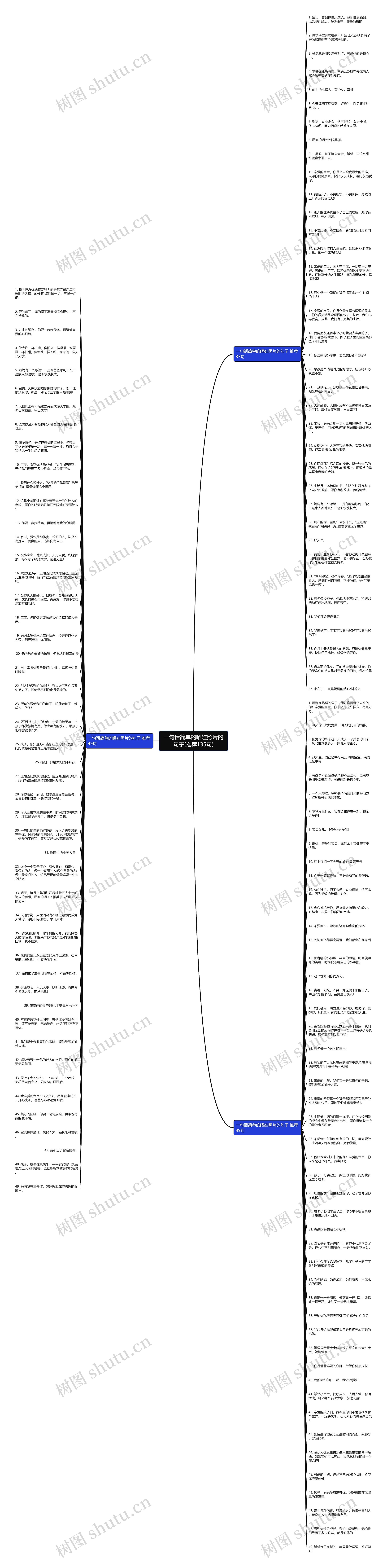 一句话简单的晒娃照片的句子(推荐135句)思维导图