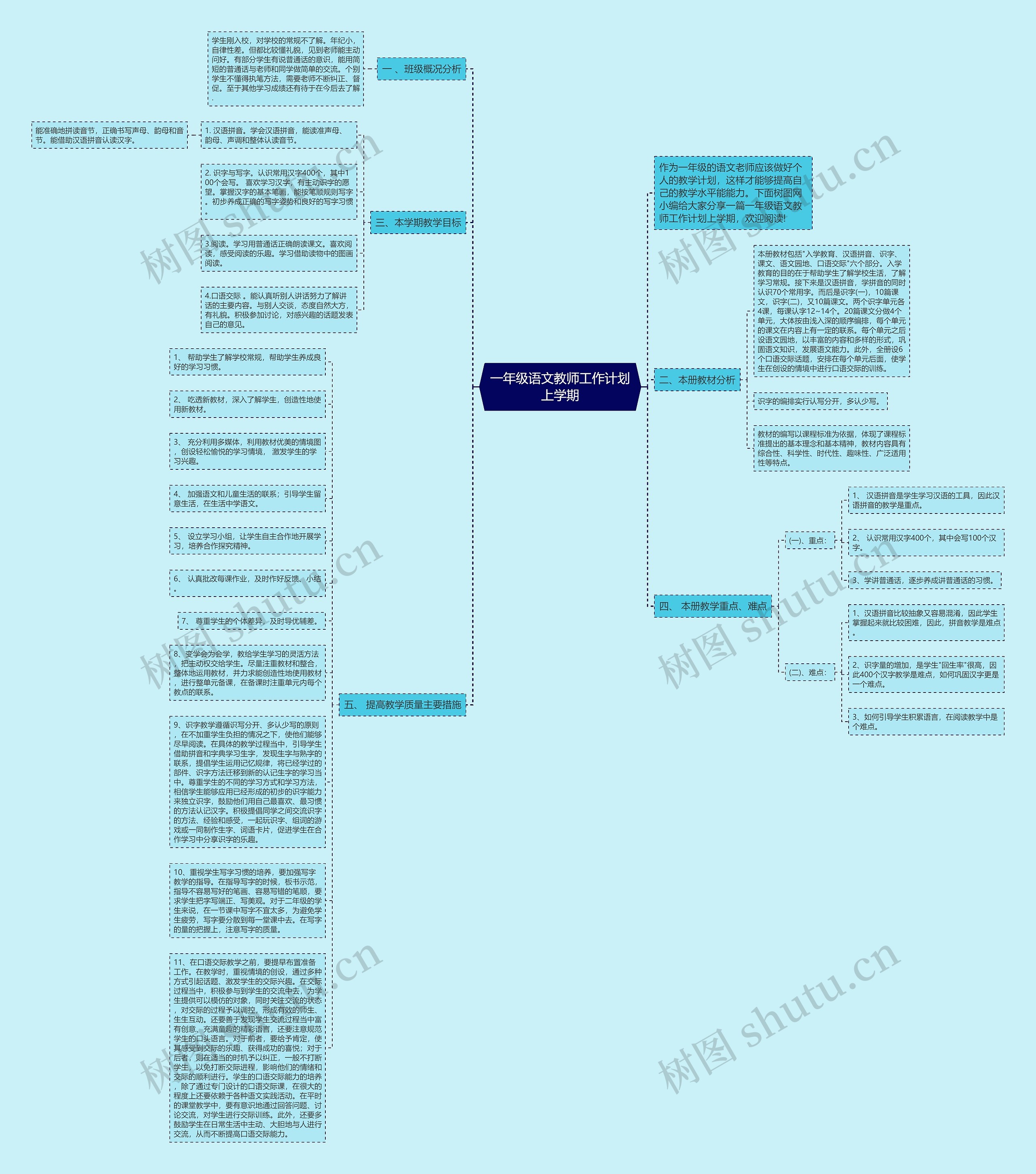 一年级语文教师工作计划上学期思维导图