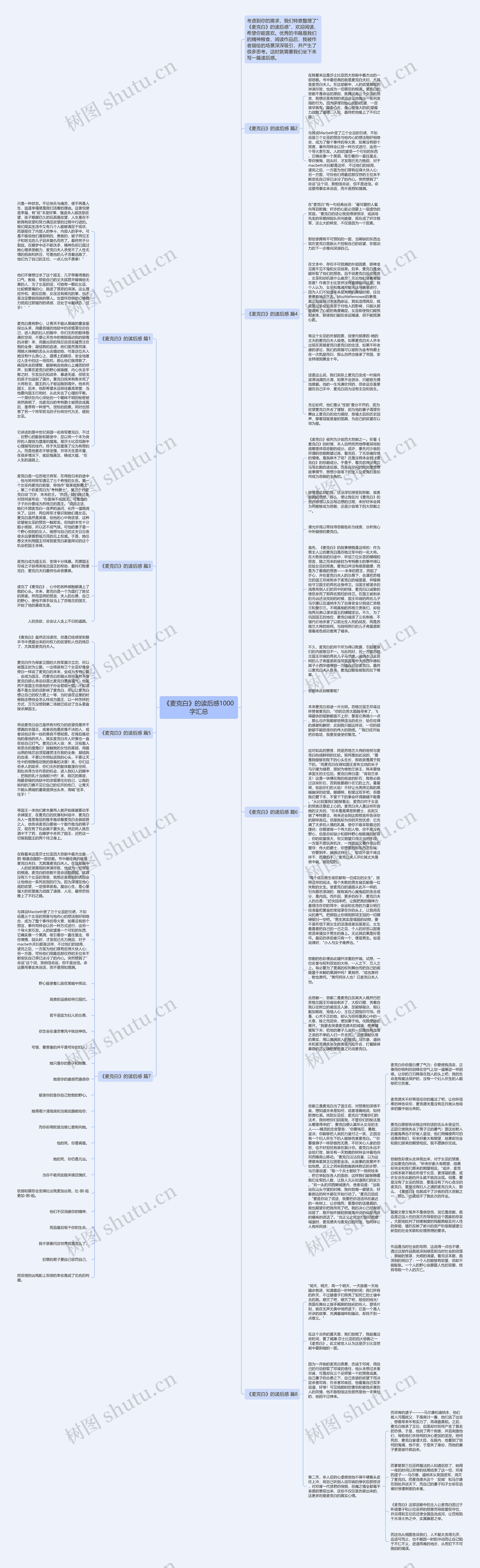 《麦克白》的读后感1000字汇总思维导图