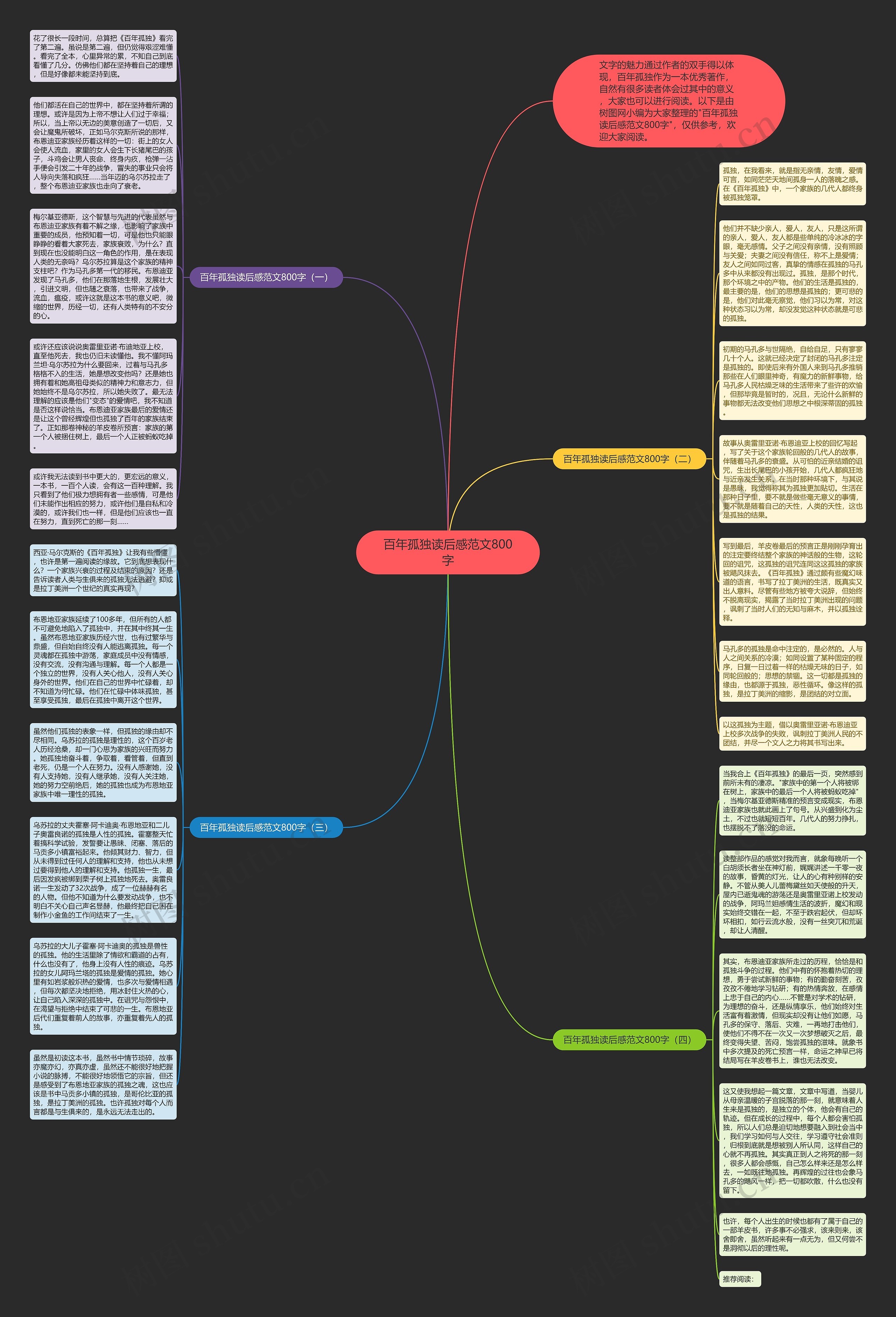 百年孤独读后感范文800字思维导图