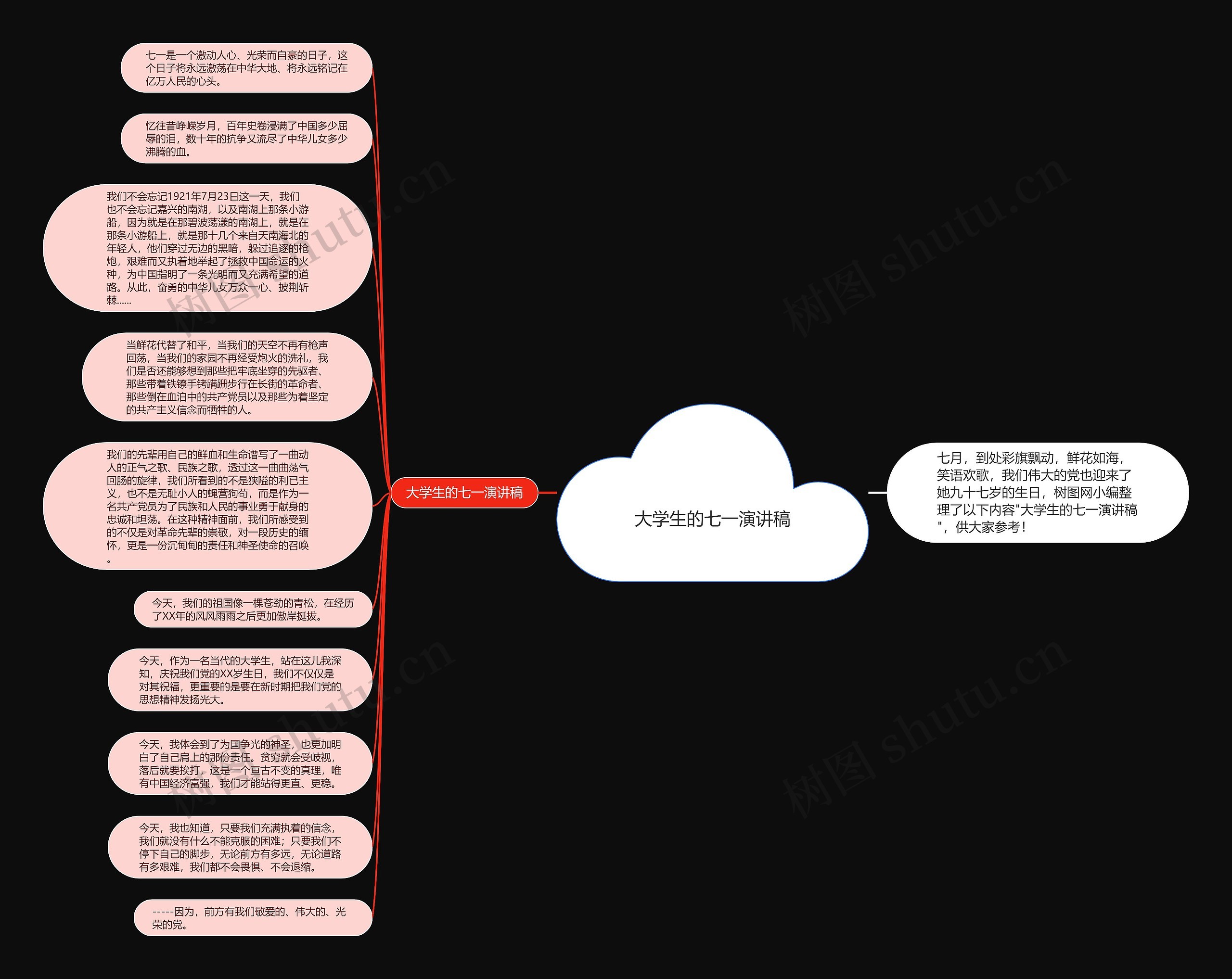 大学生的七一演讲稿思维导图