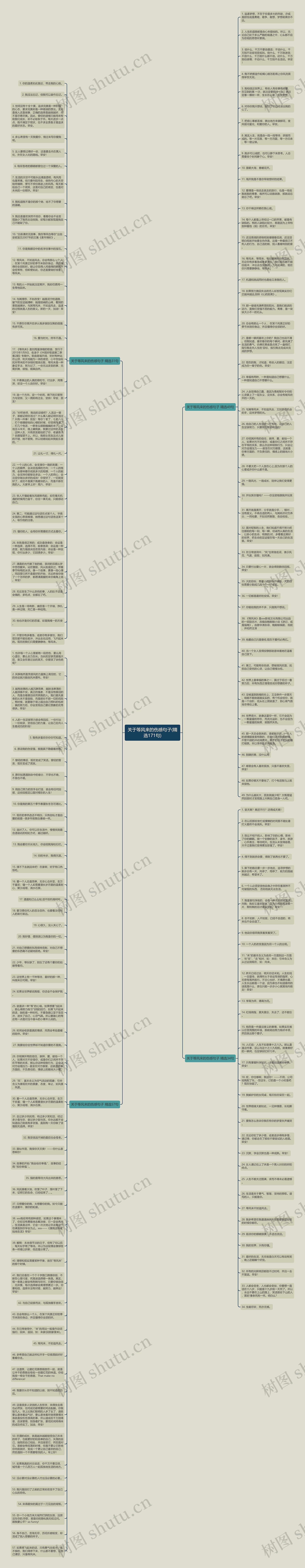 关于等风来的伤感句子(精选171句)思维导图