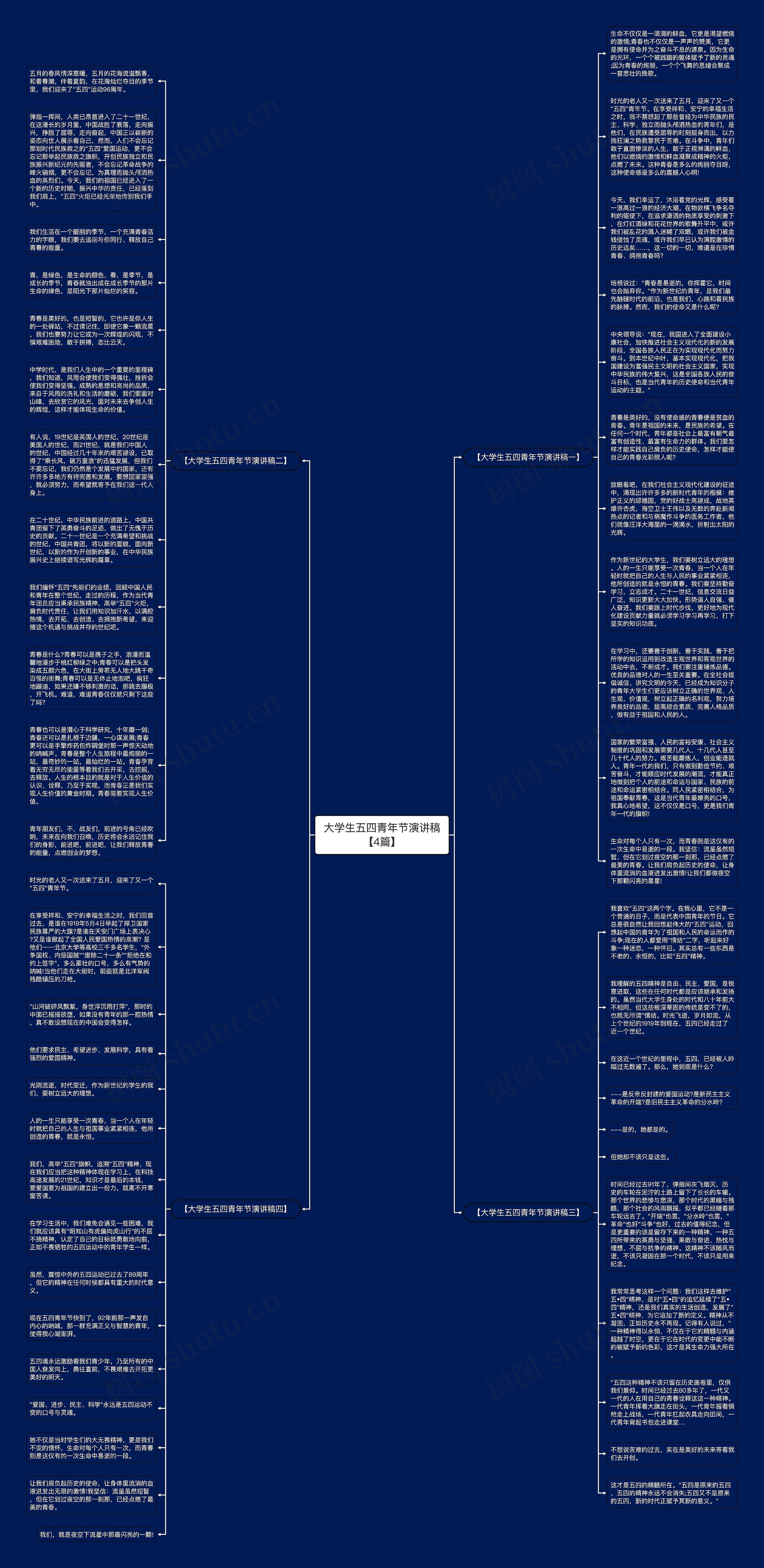 大学生五四青年节演讲稿【4篇】思维导图