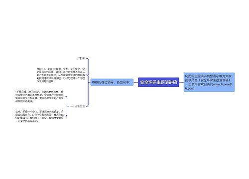 安全环保主题演讲稿