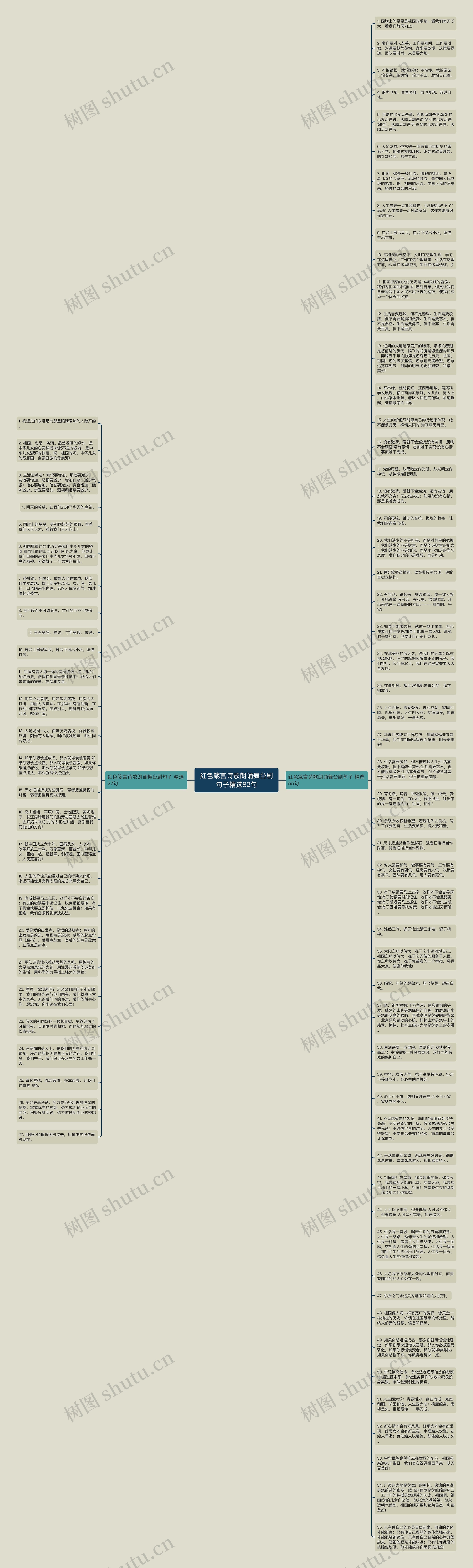 红色箴言诗歌朗诵舞台剧句子精选82句思维导图