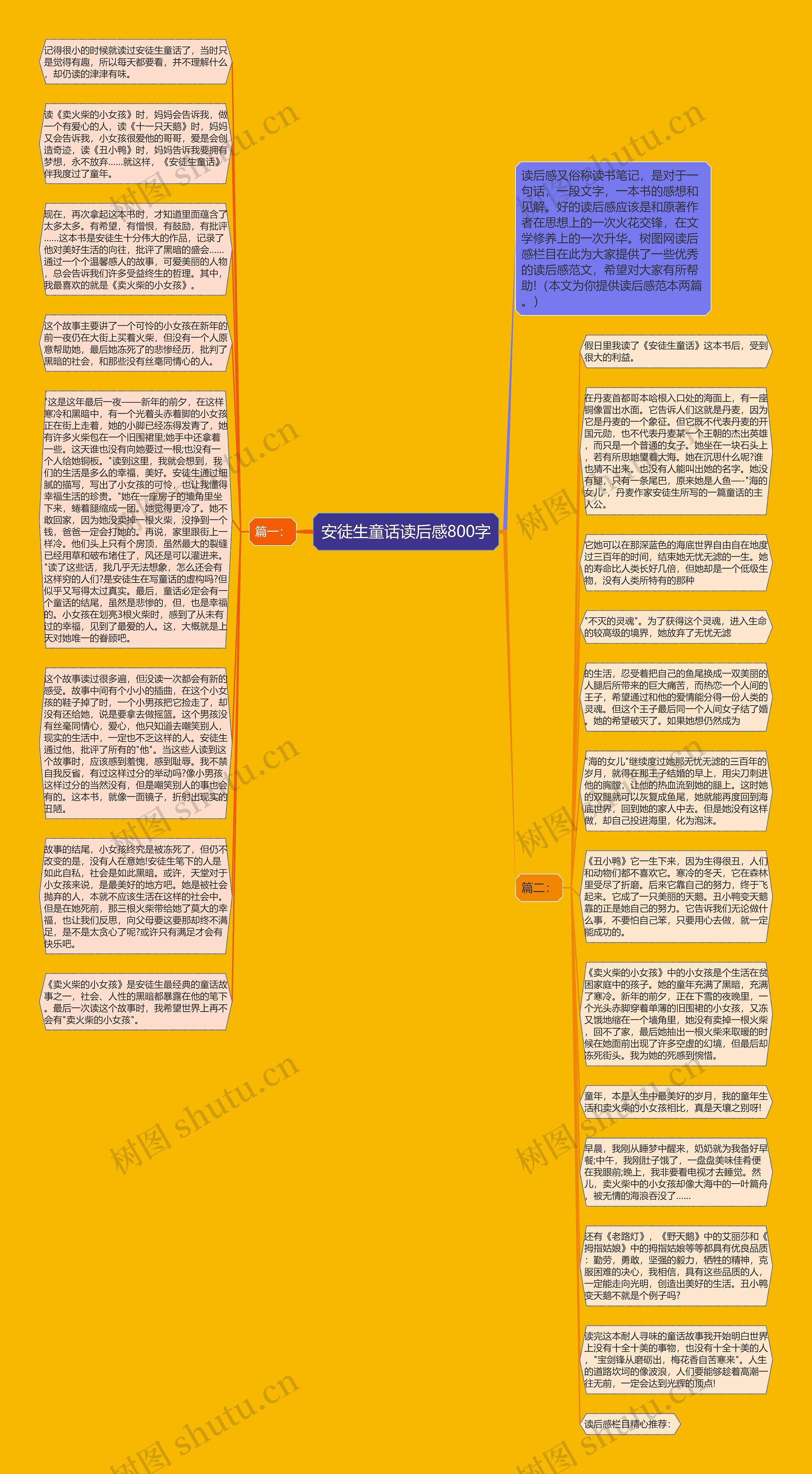 安徒生童话读后感800字