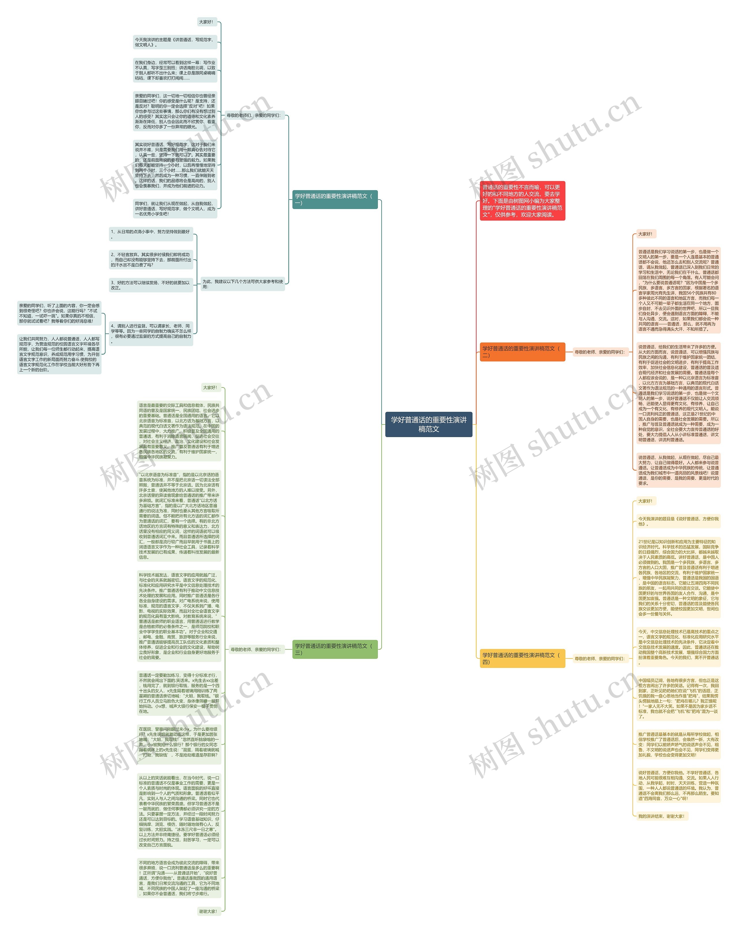 学好普通话的重要性演讲稿范文思维导图
