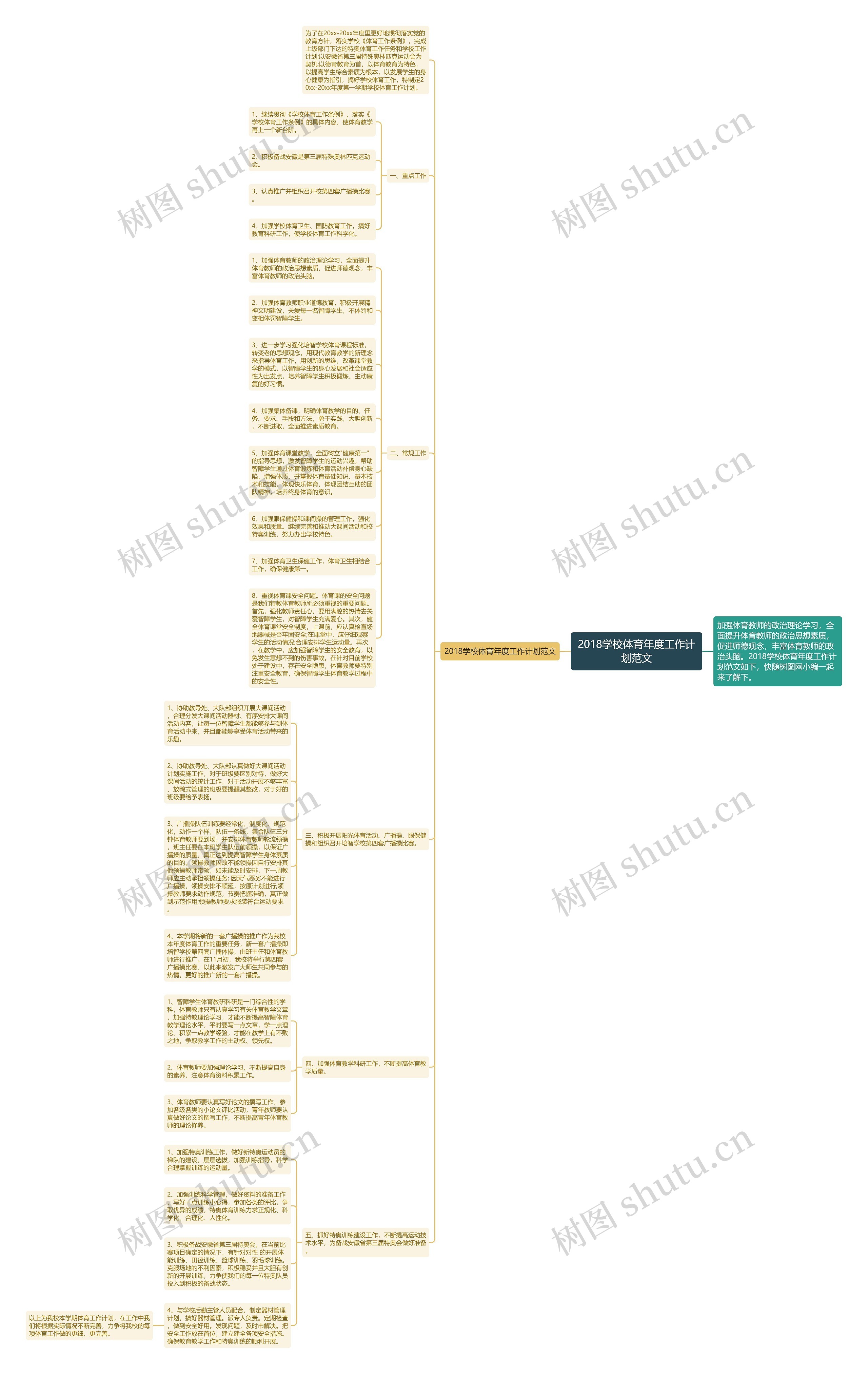 2018学校体育年度工作计划范文思维导图