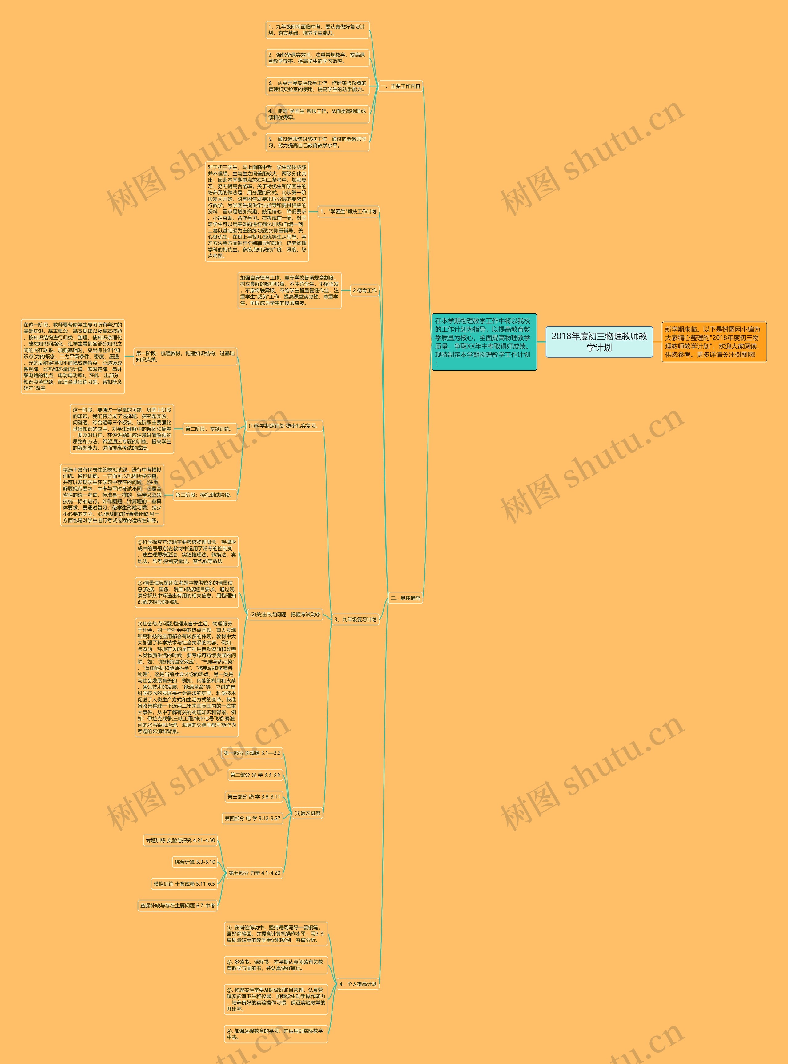 2018年度初三物理教师教学计划思维导图