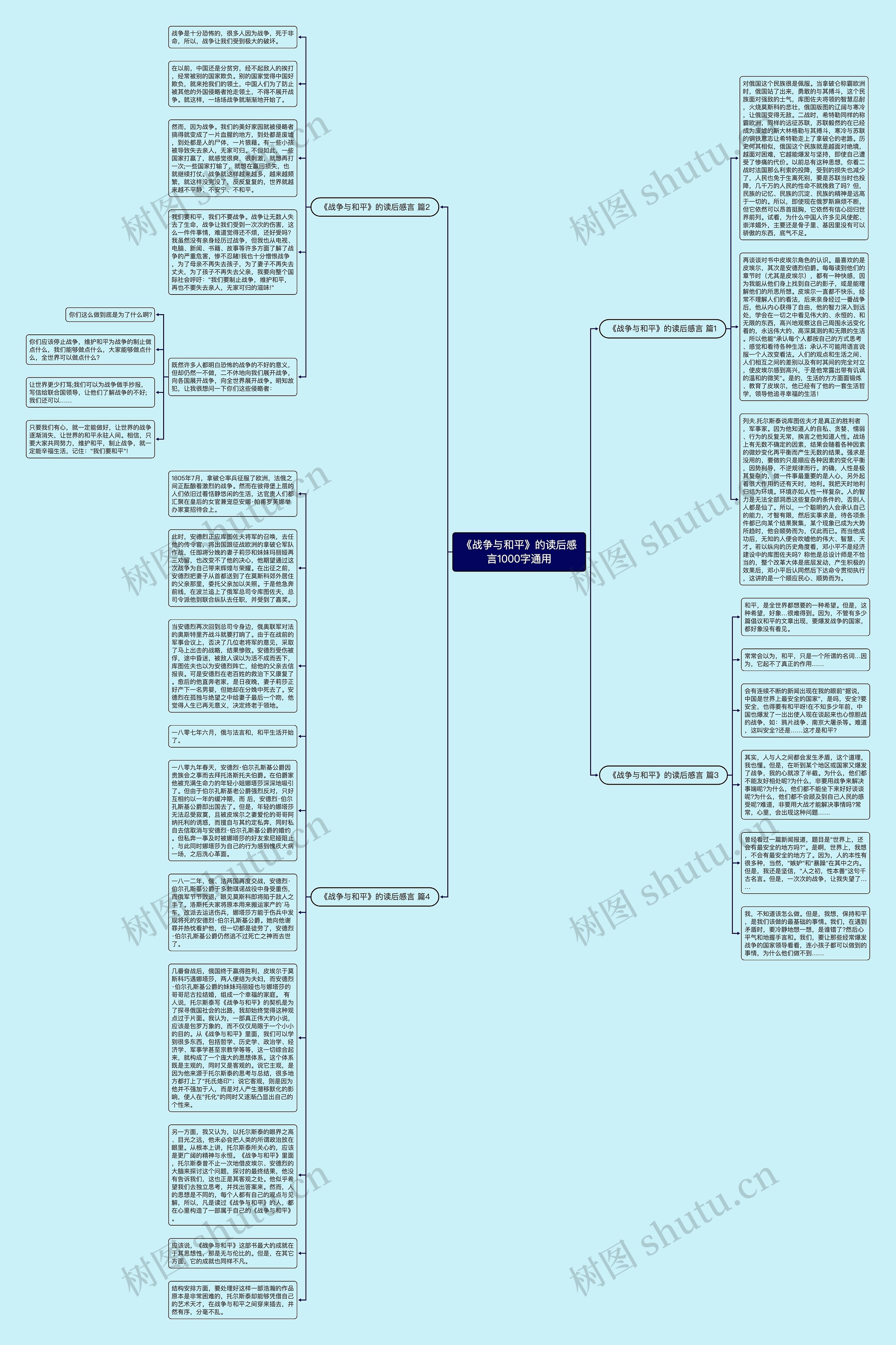 《战争与和平》的读后感言1000字通用思维导图