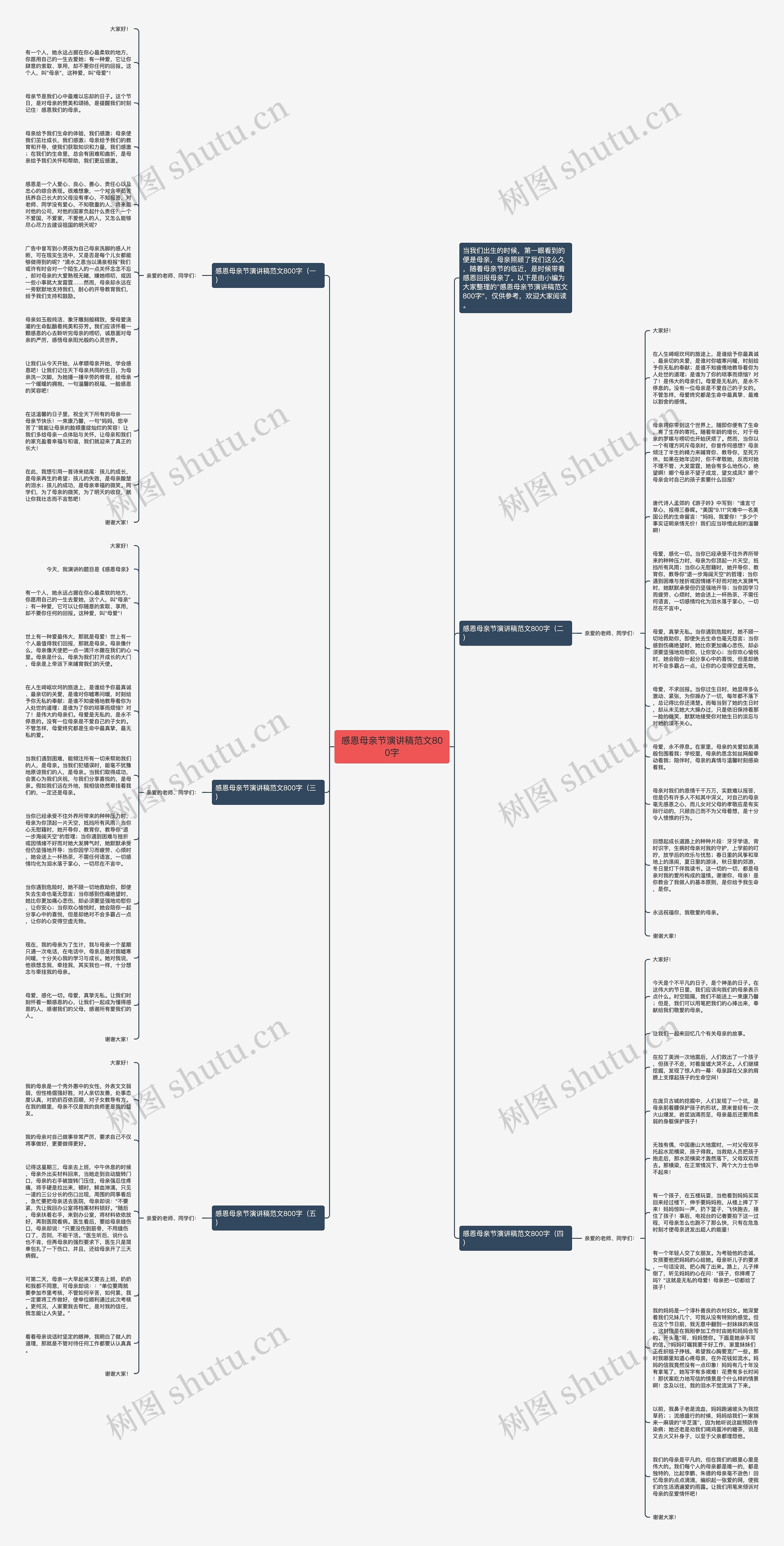 感恩母亲节演讲稿范文800字思维导图