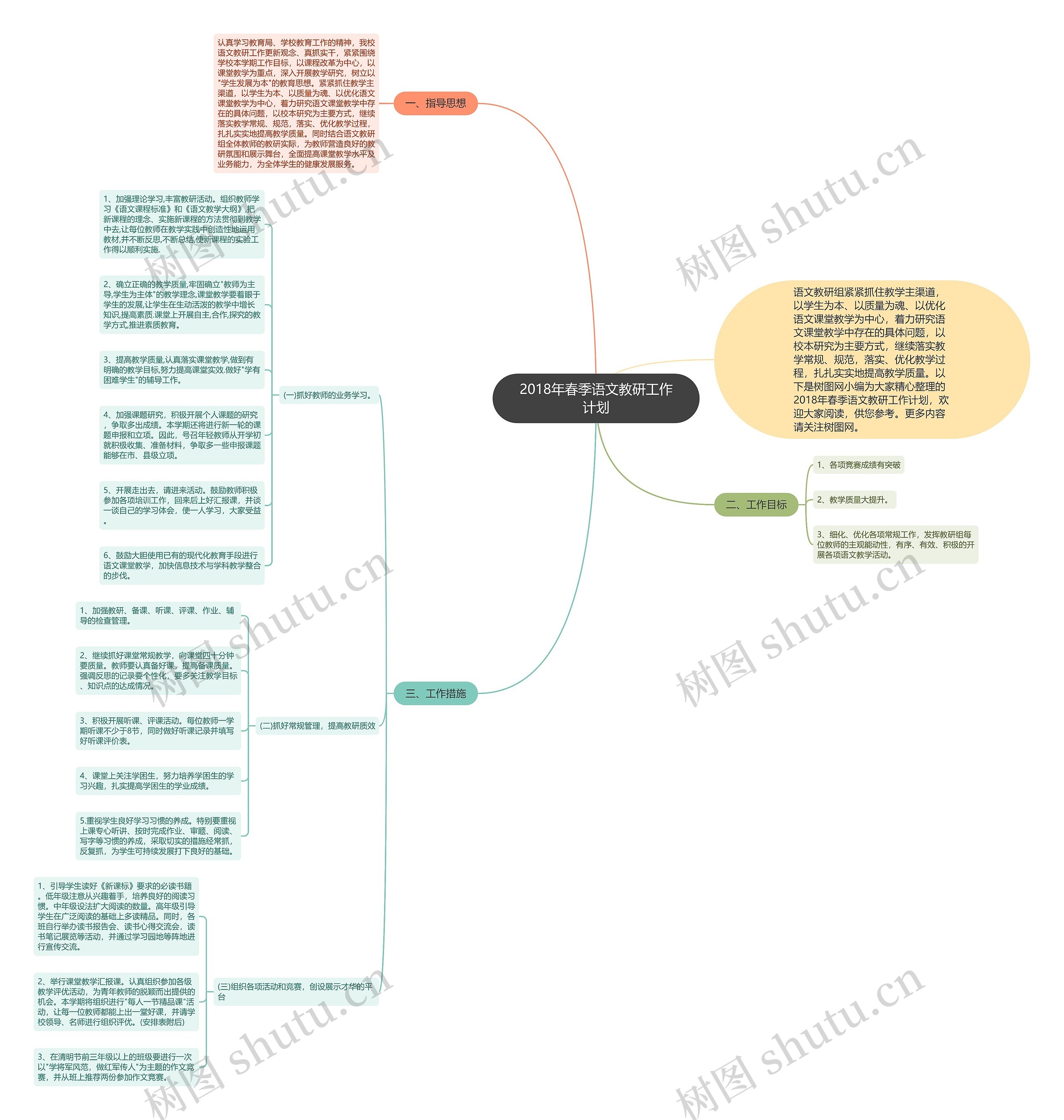 2018年春季语文教研工作计划思维导图
