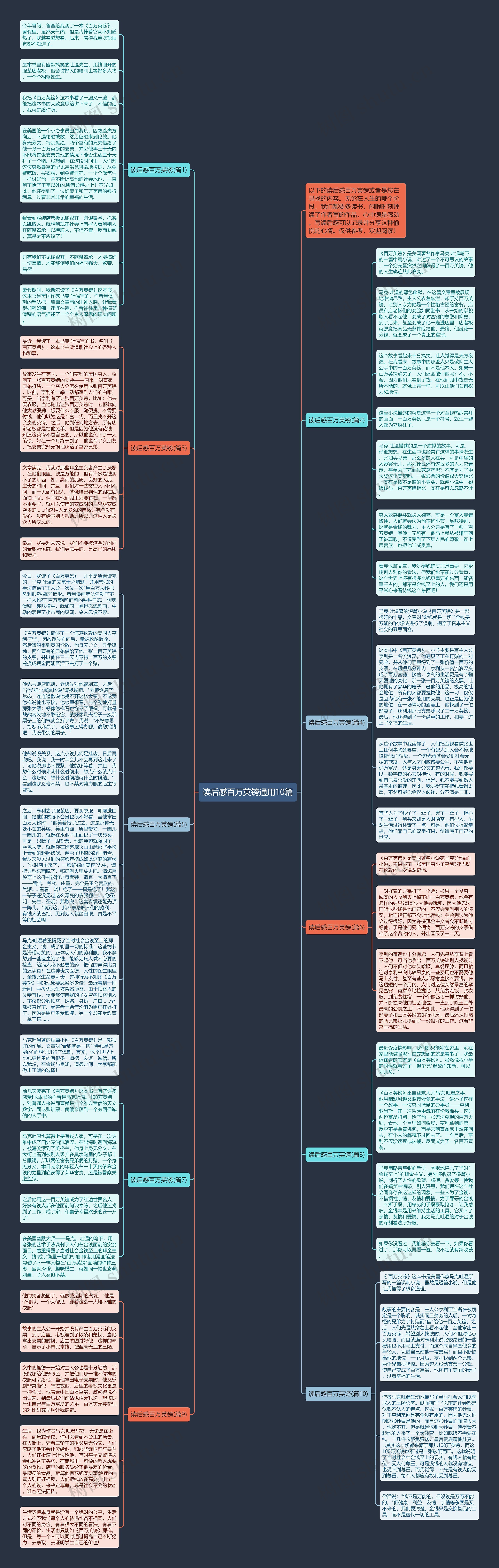 读后感百万英镑通用10篇思维导图