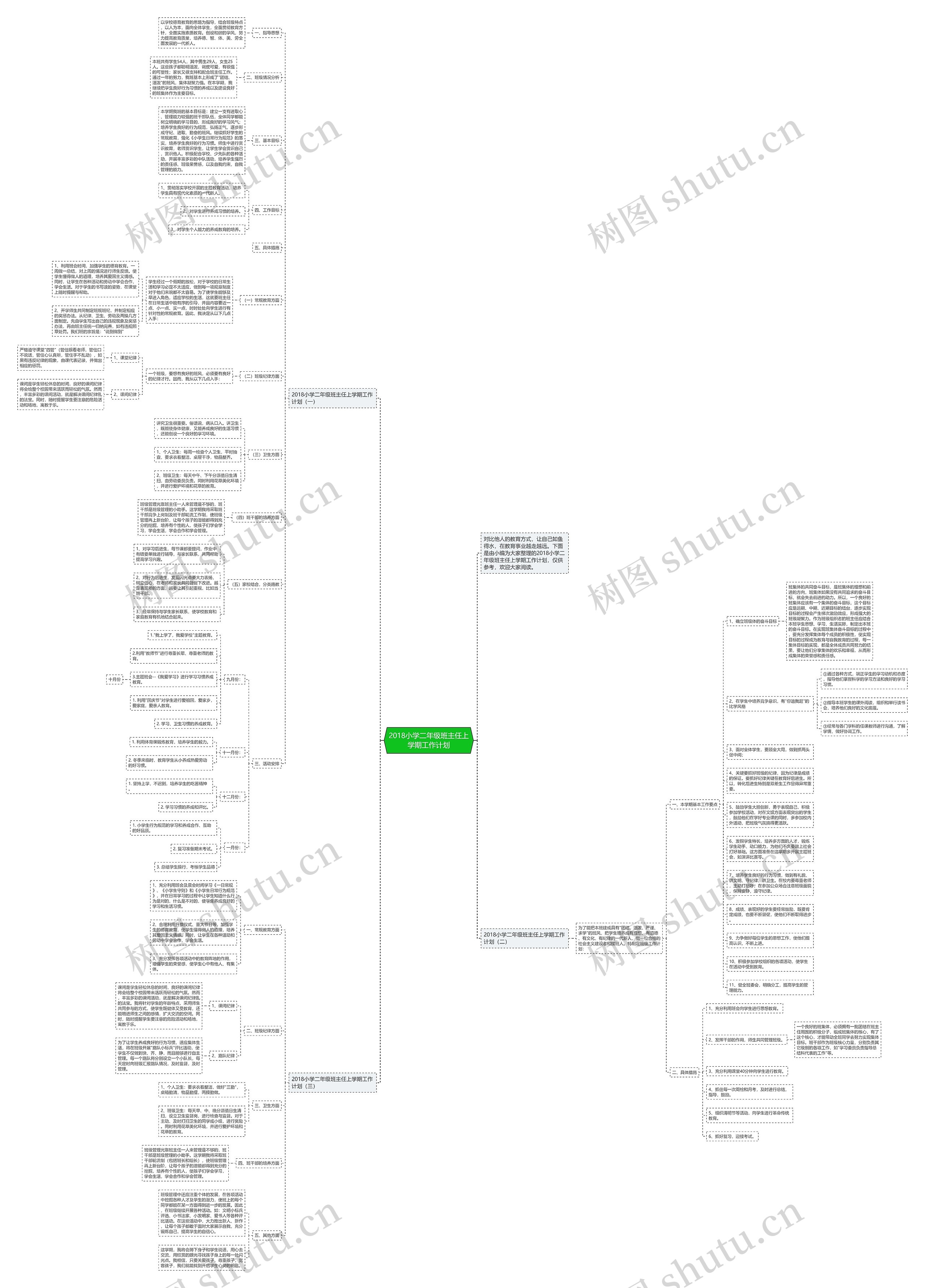 2018小学二年级班主任上学期工作计划思维导图