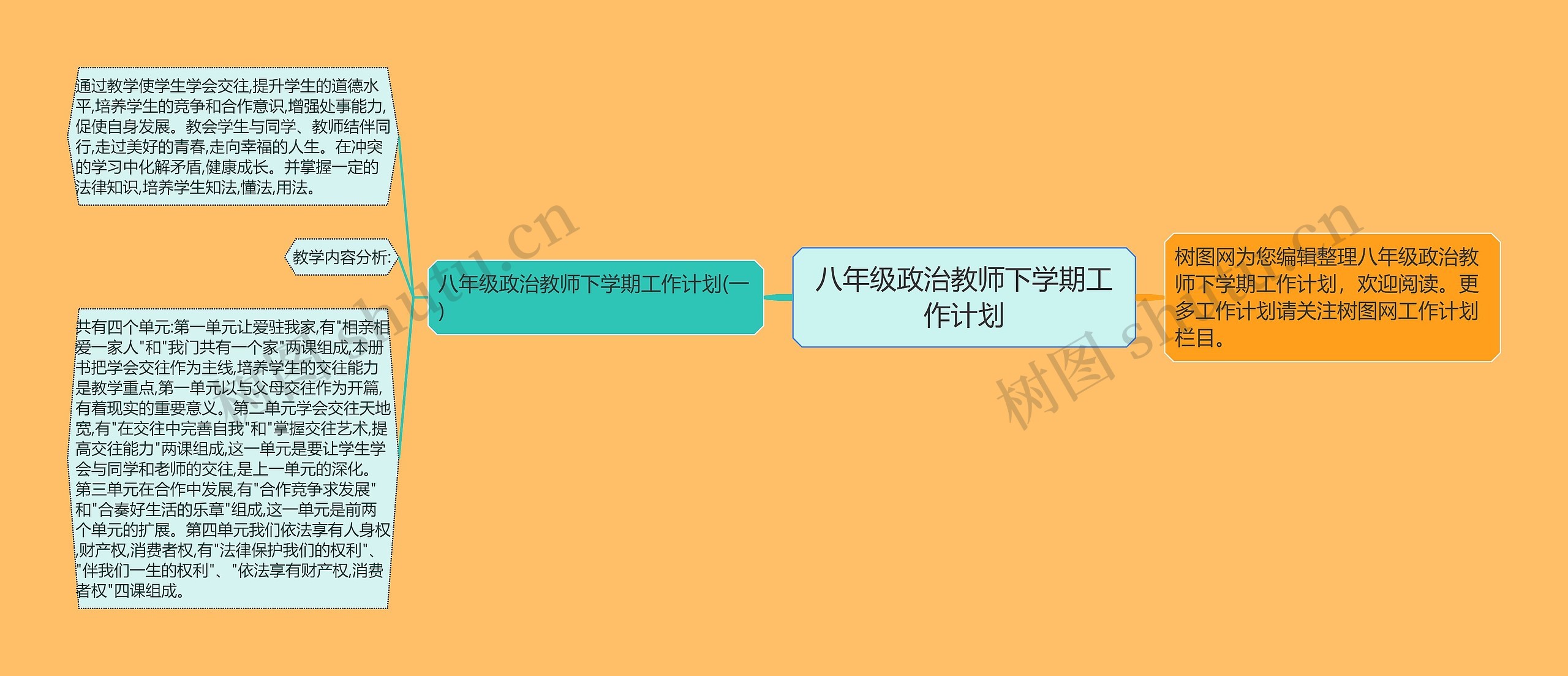 八年级政治教师下学期工作计划