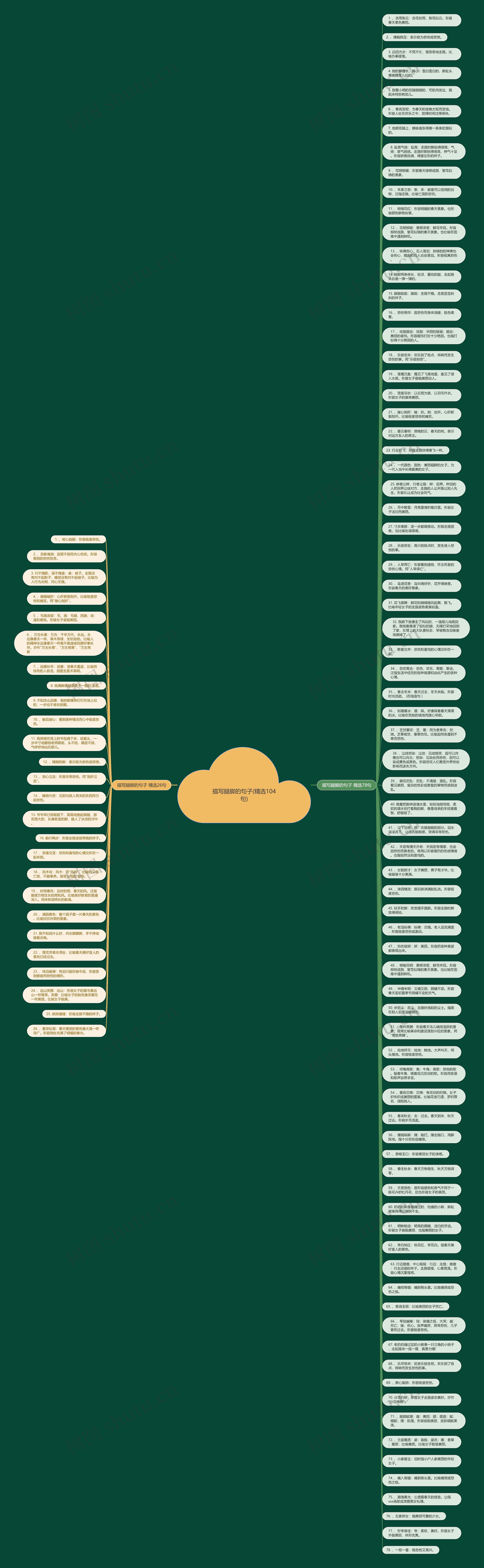 描写腿脚的句子(精选104句)思维导图