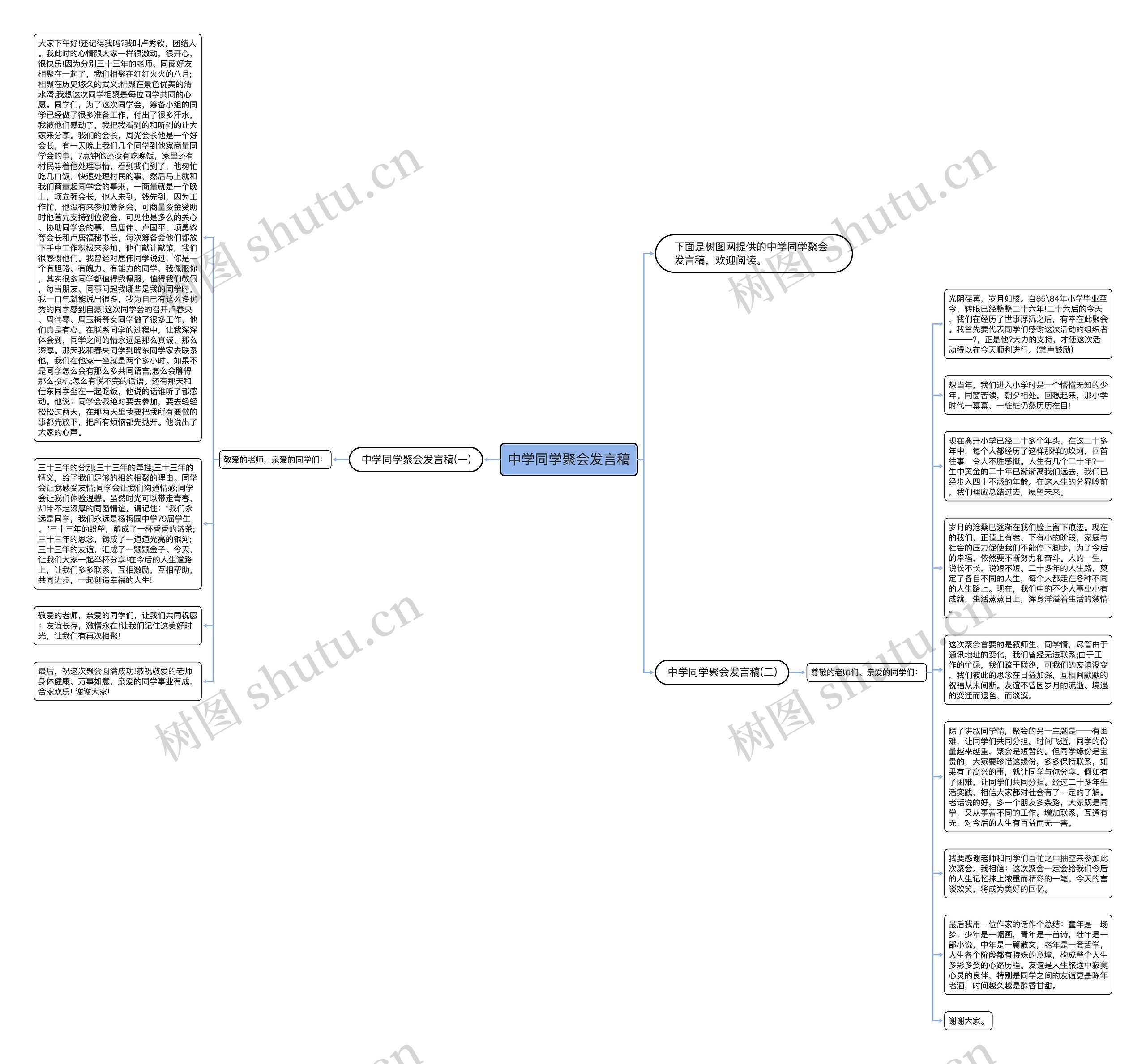 中学同学聚会发言稿思维导图