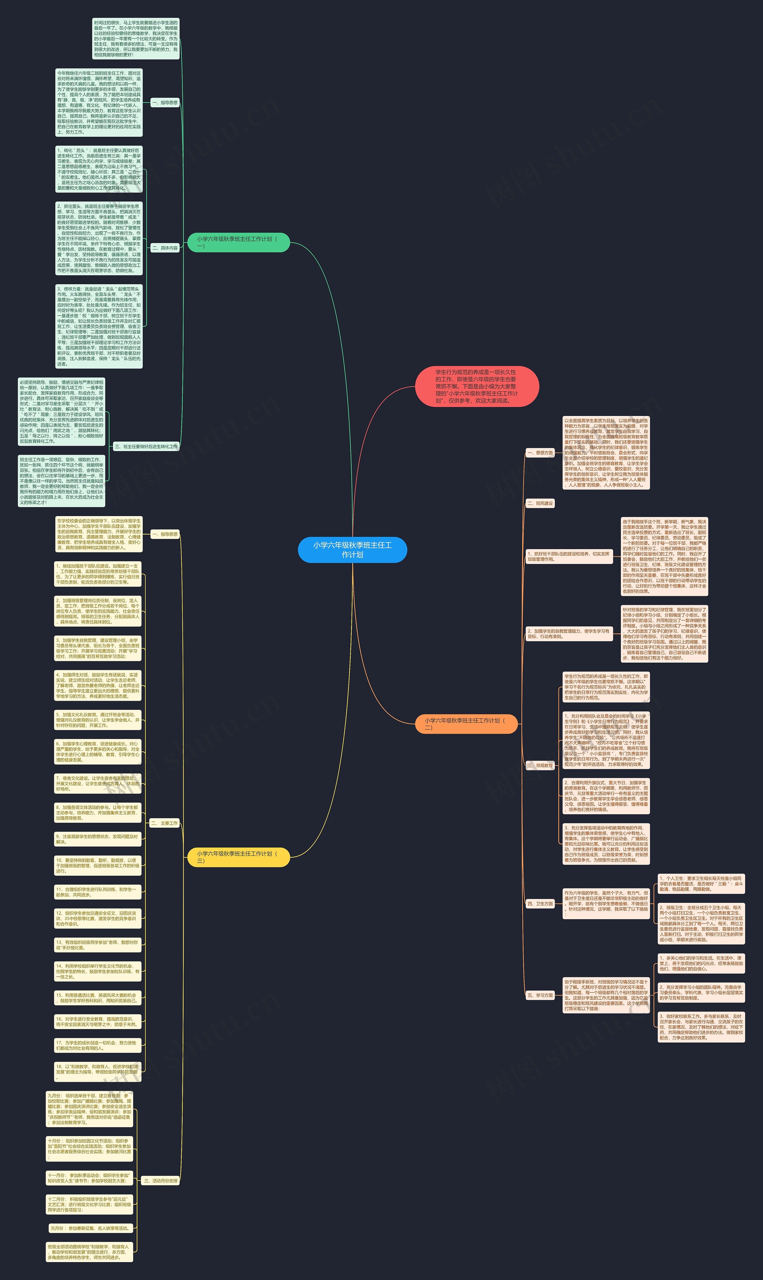 小学六年级秋季班主任工作计划思维导图