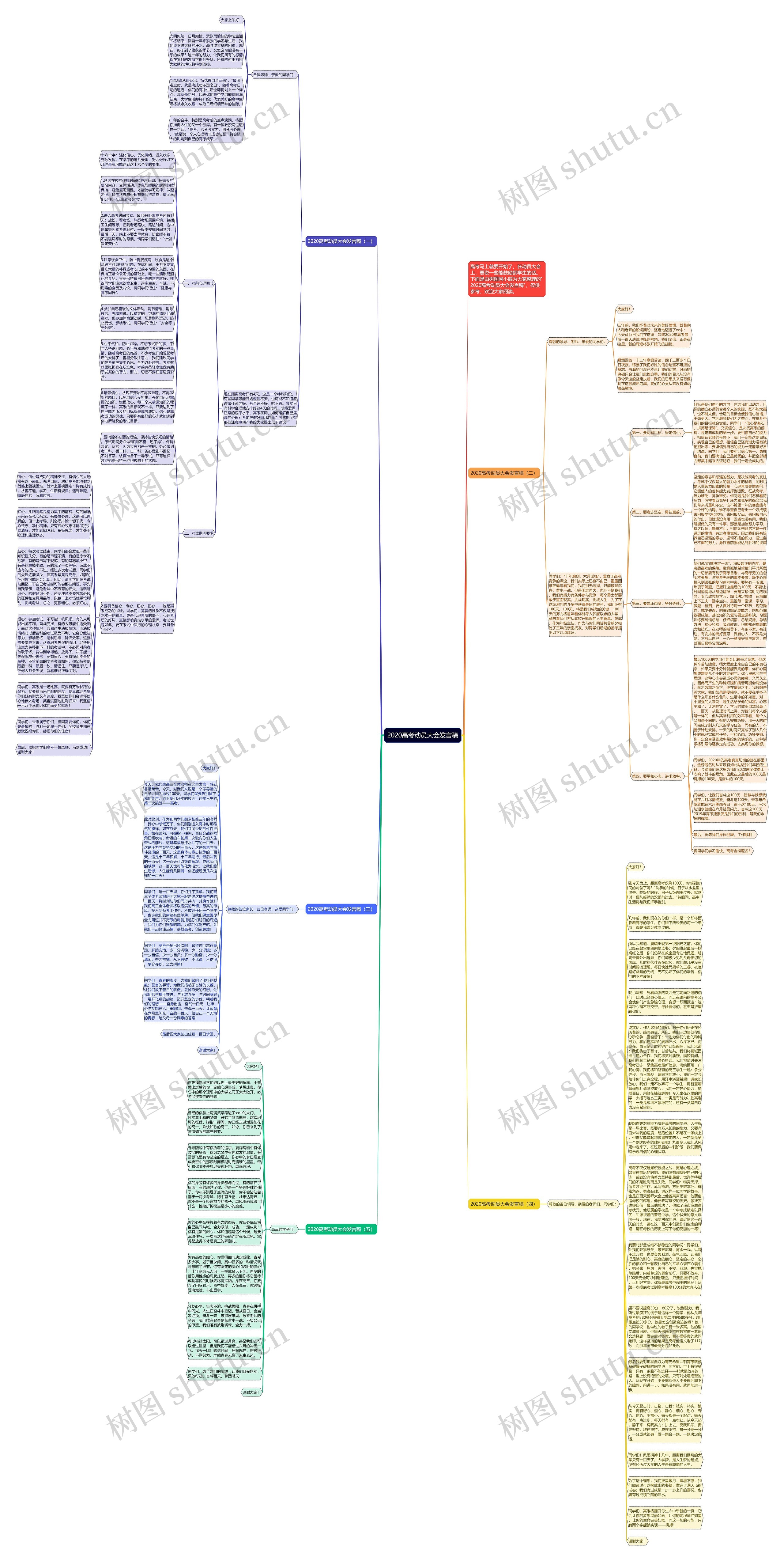 2020高考动员大会发言稿思维导图