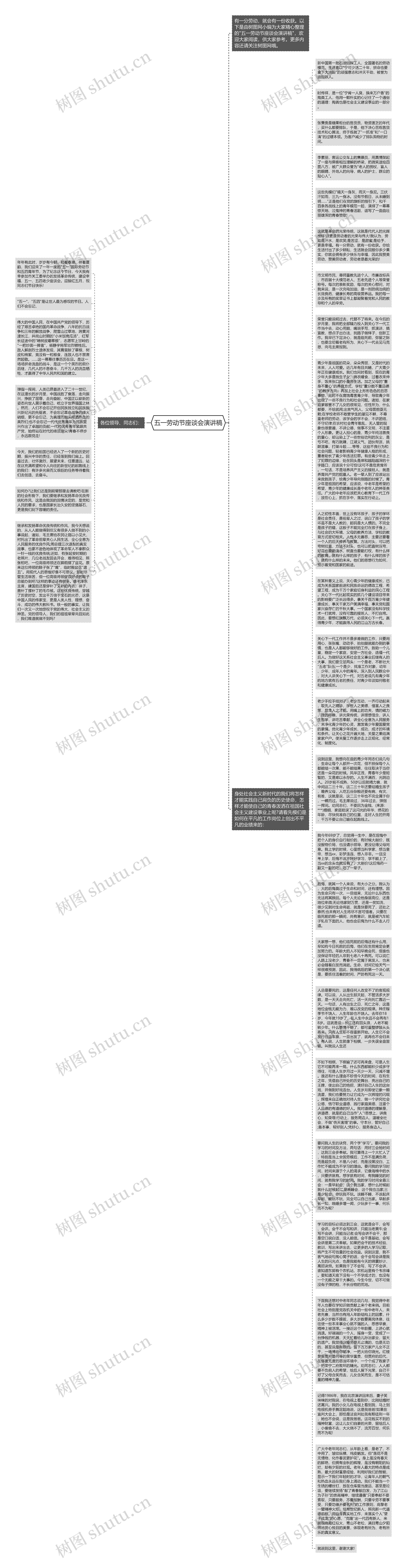 五一劳动节座谈会演讲稿思维导图