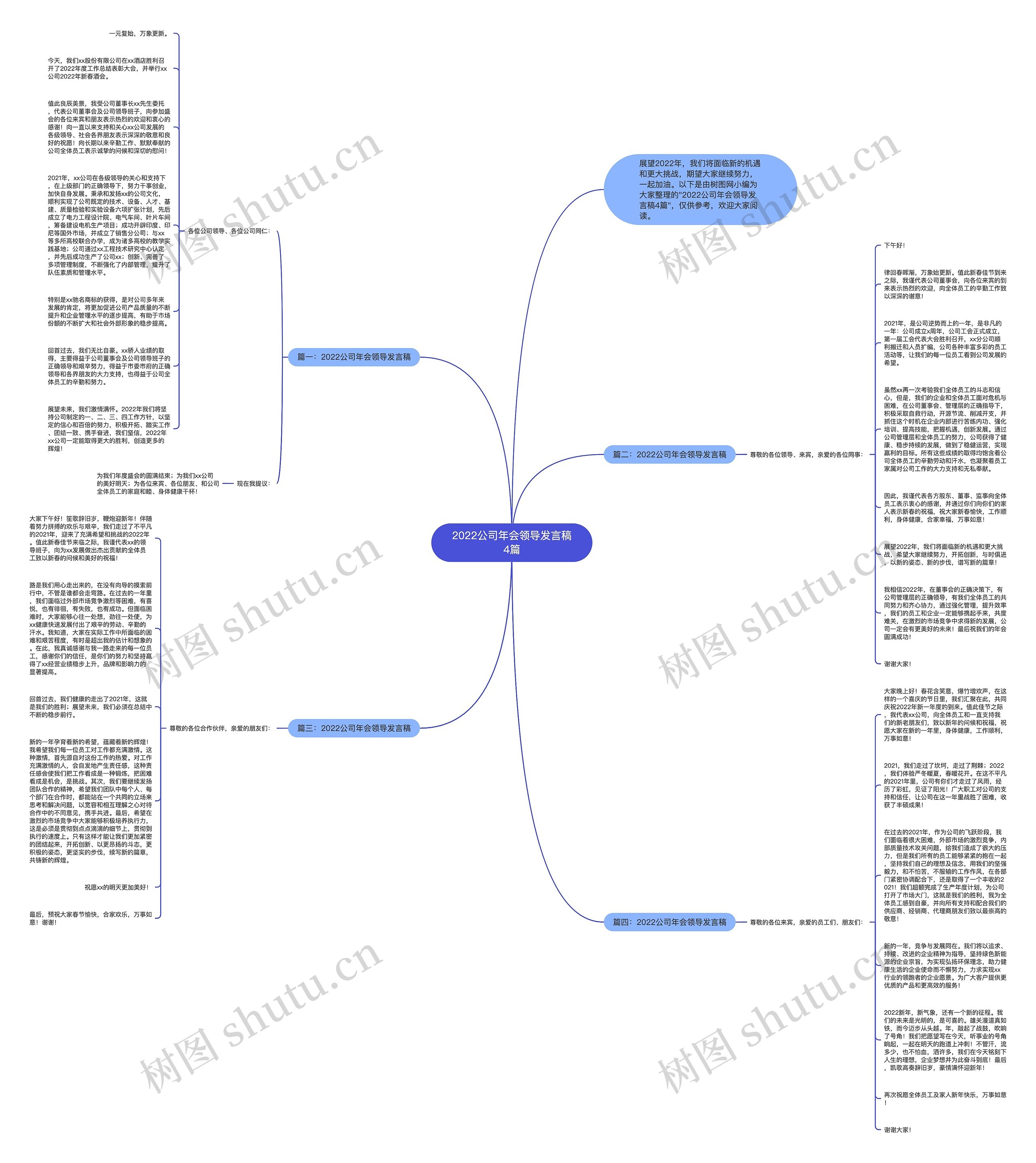 2022公司年会领导发言稿4篇思维导图