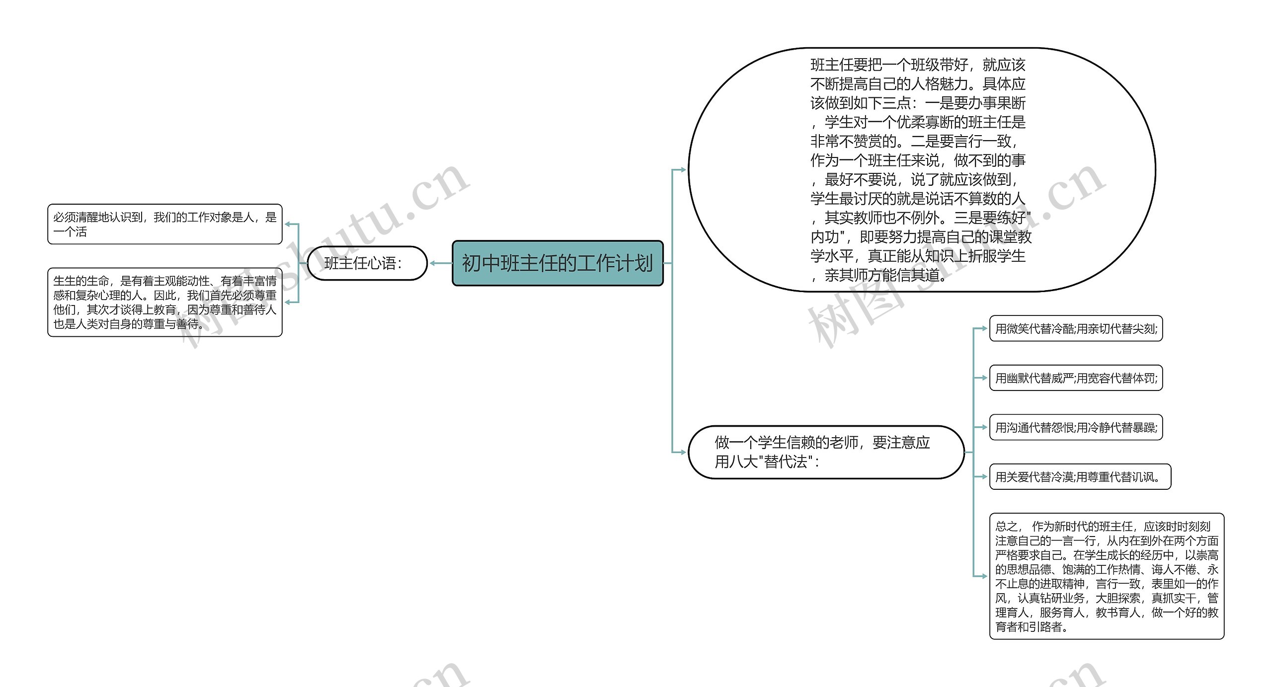 初中班主任的工作计划