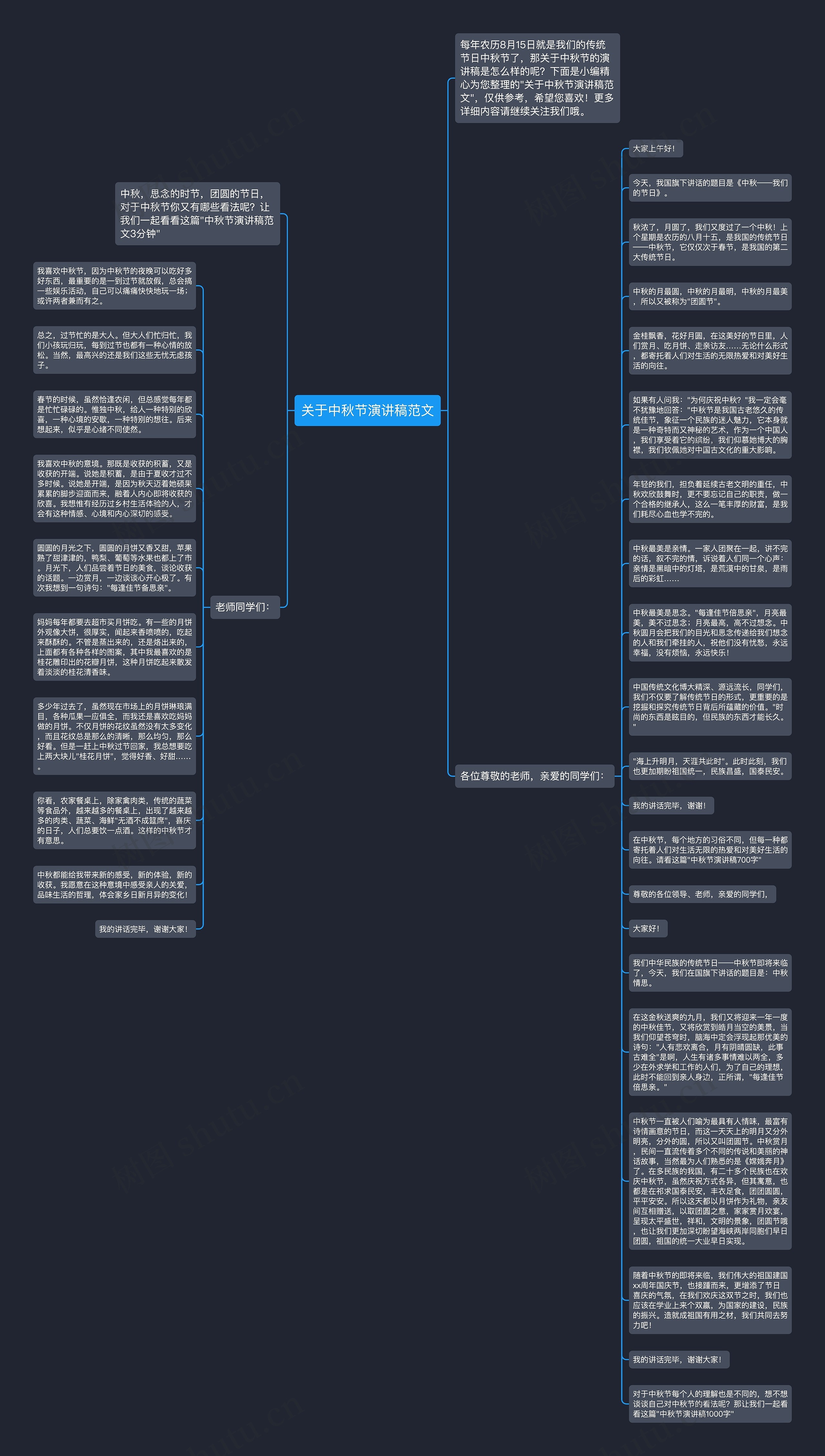 关于中秋节演讲稿范文思维导图