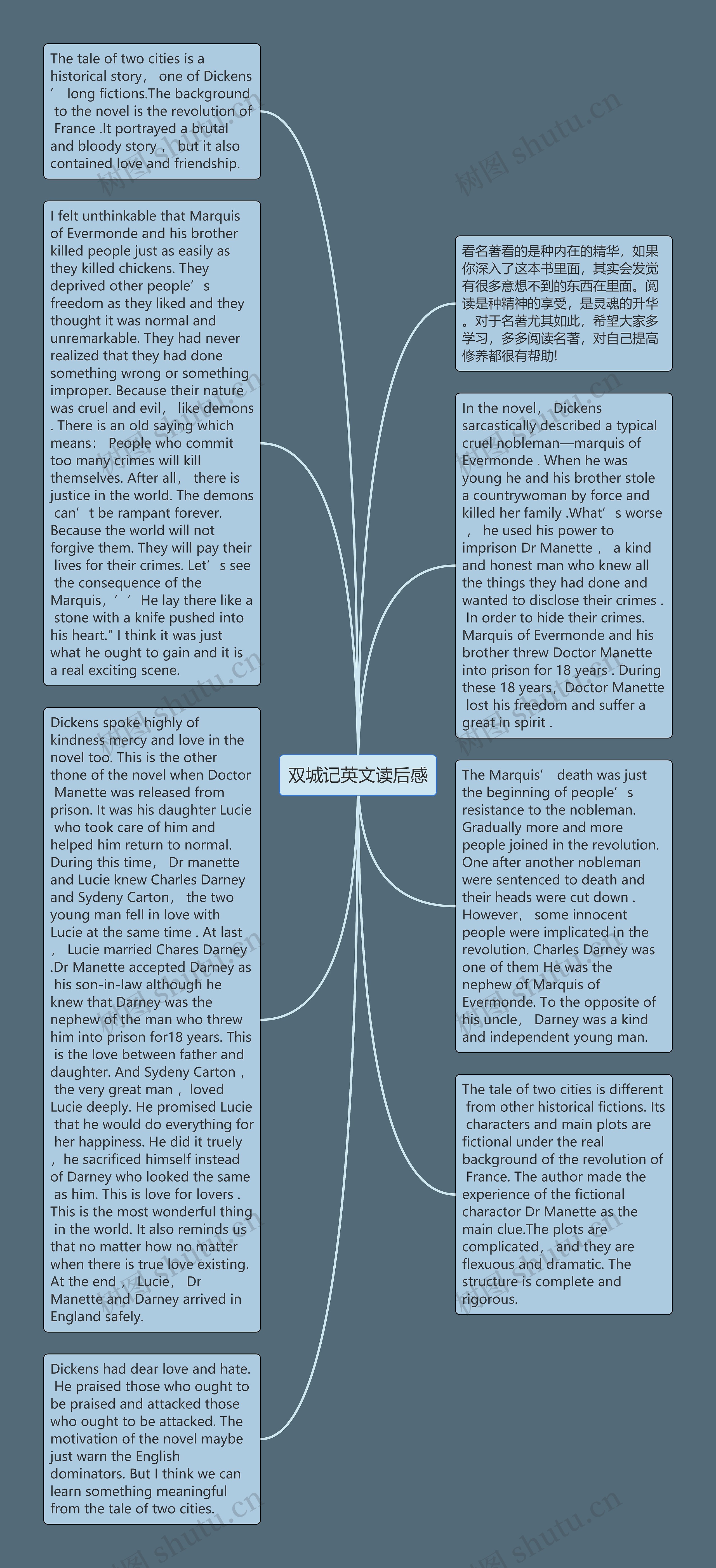 双城记英文读后感思维导图高清图 双城记英文读后感思维导图